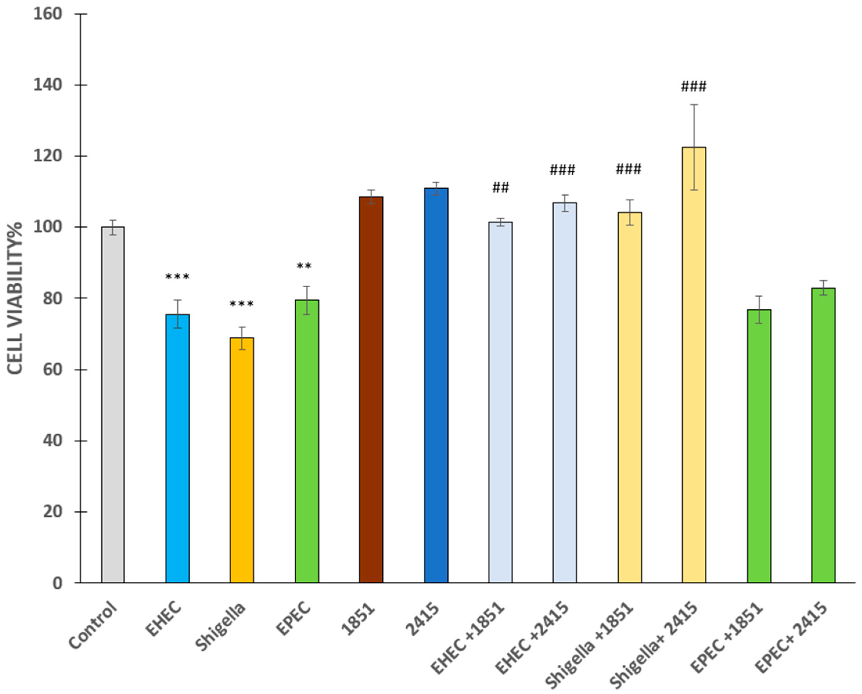 Antibiotics 14 00431 g002
