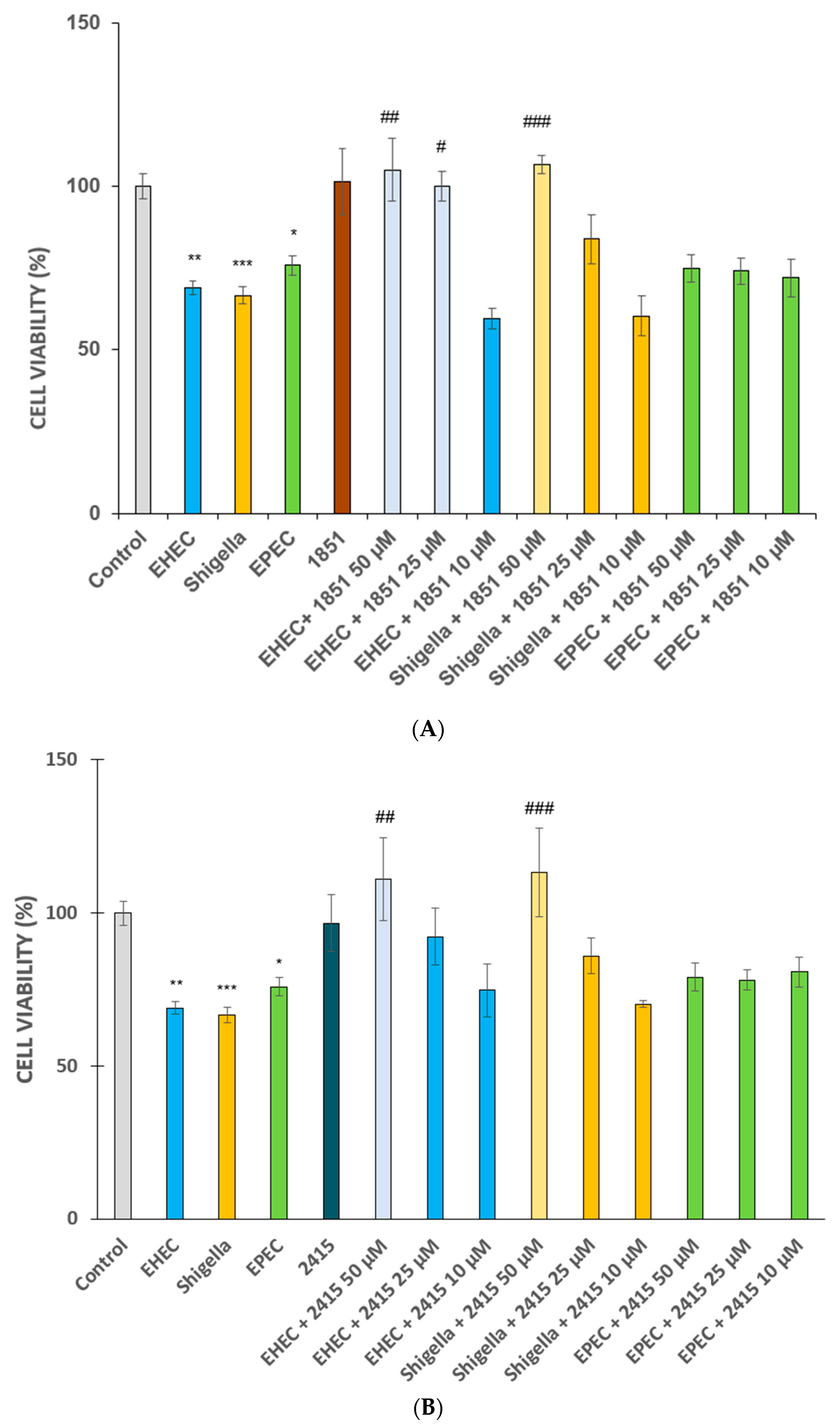 Antibiotics 14 00431 g003