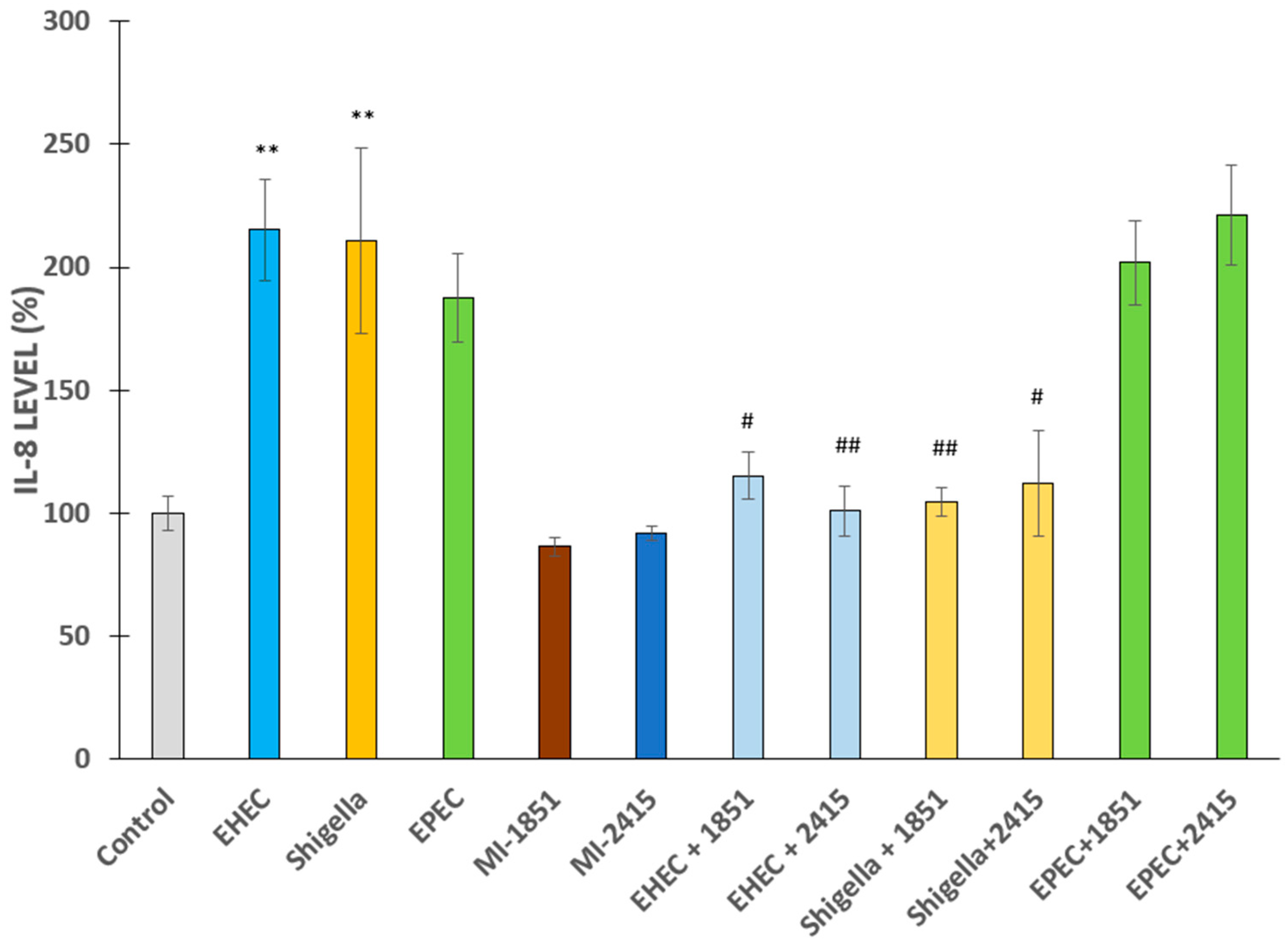 Antibiotics 14 00431 g005