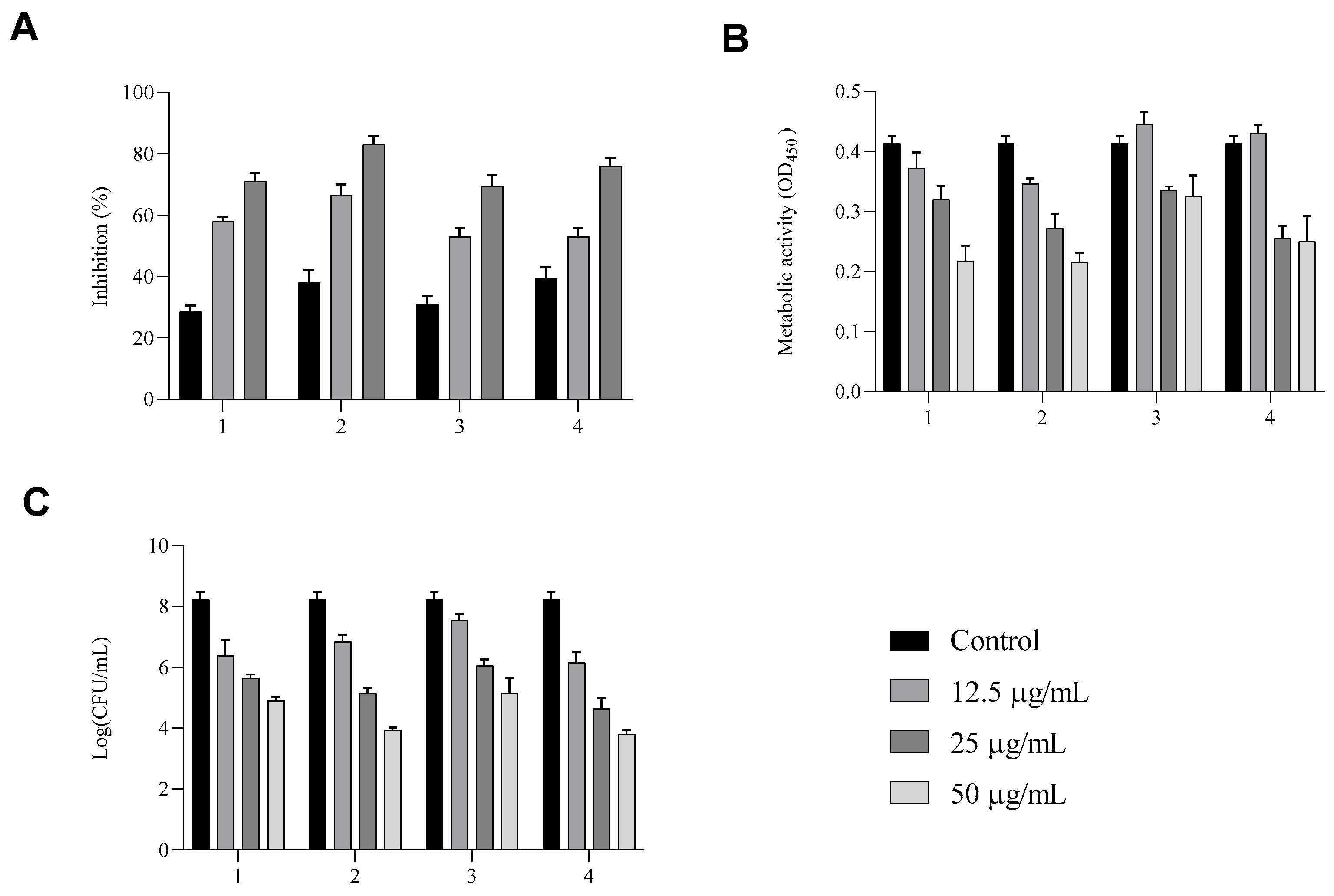 Antibiotics 14 00432 g005