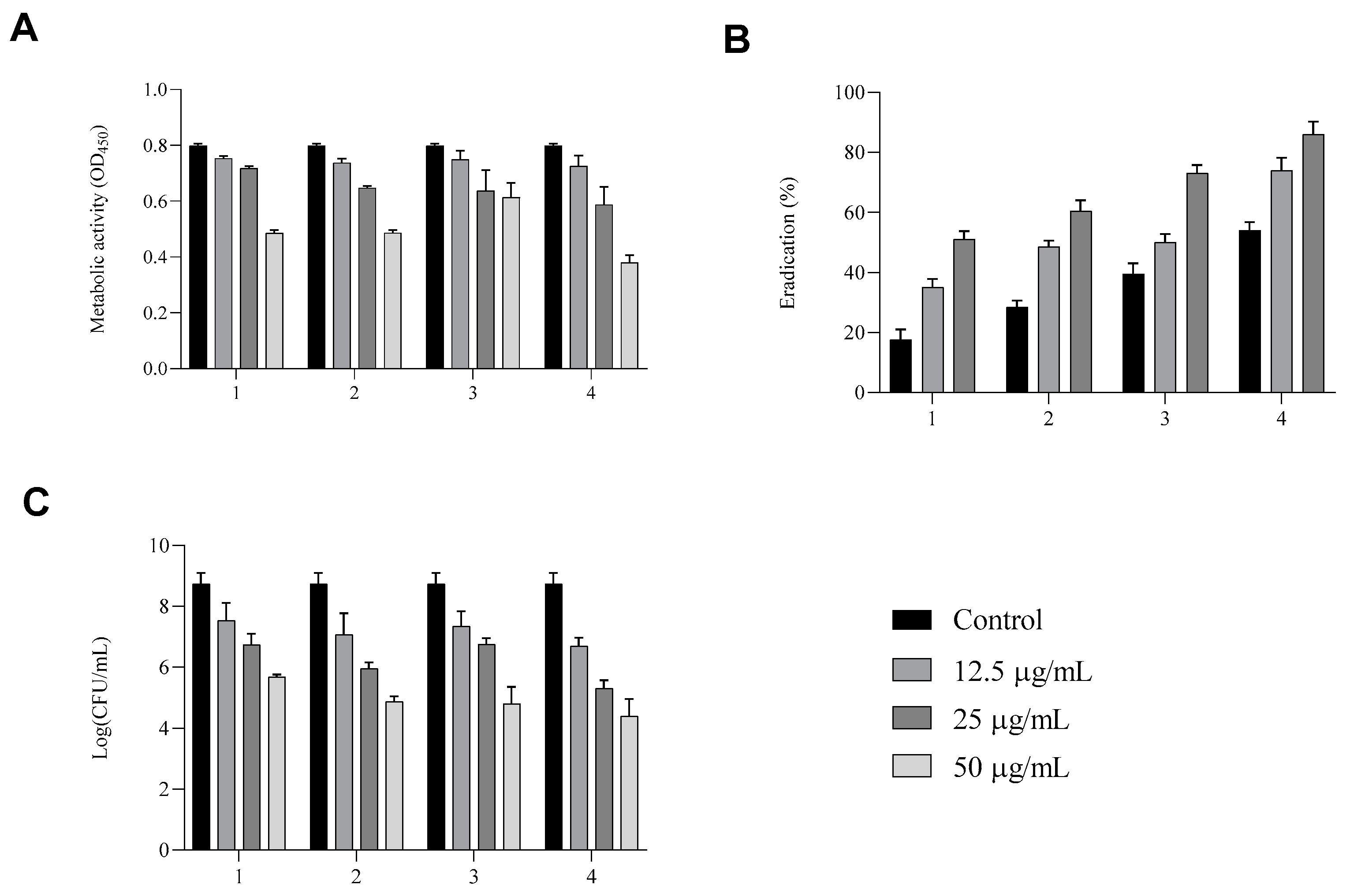 Antibiotics 14 00432 g006