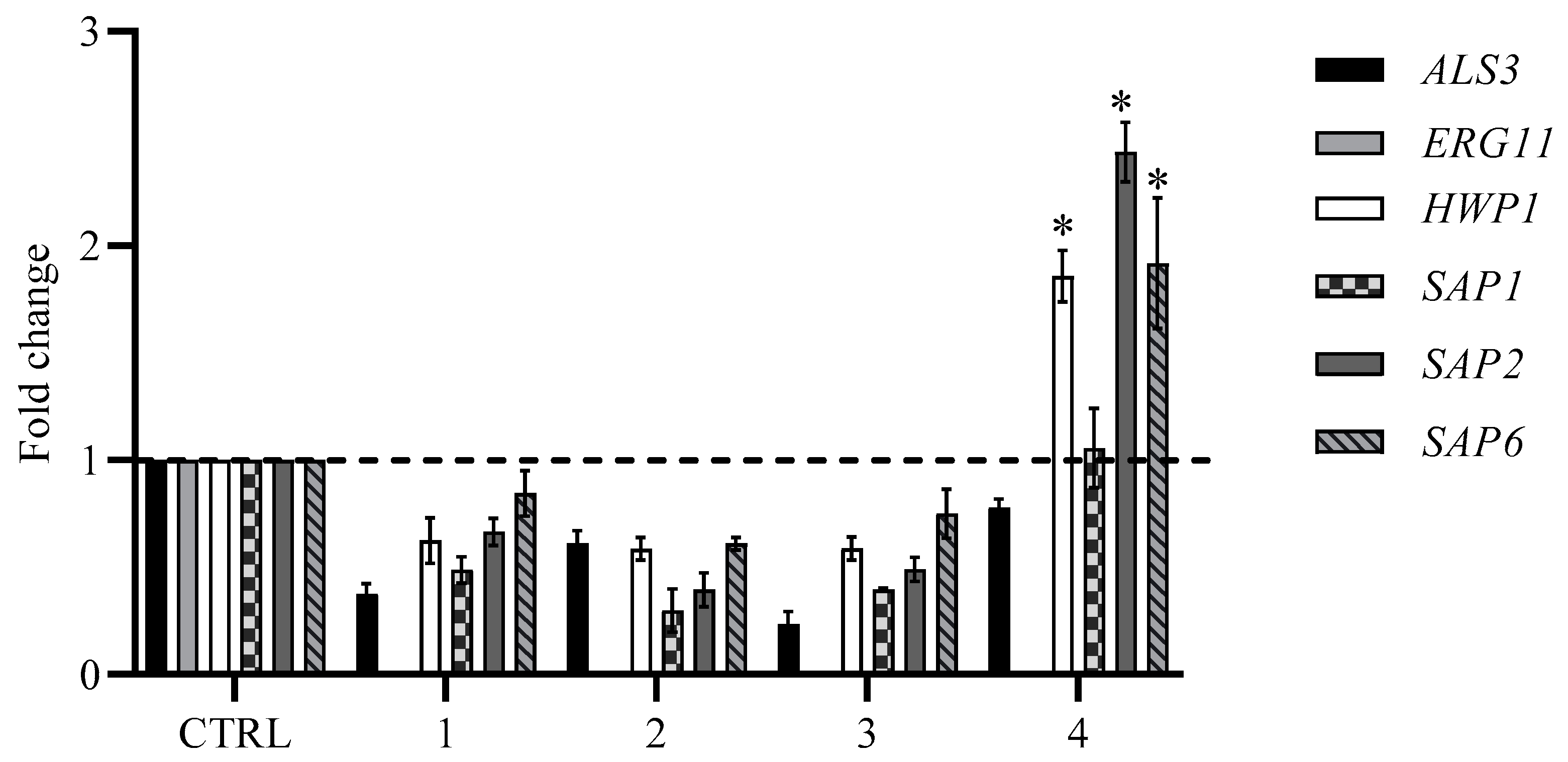 Antibiotics 14 00432 g007