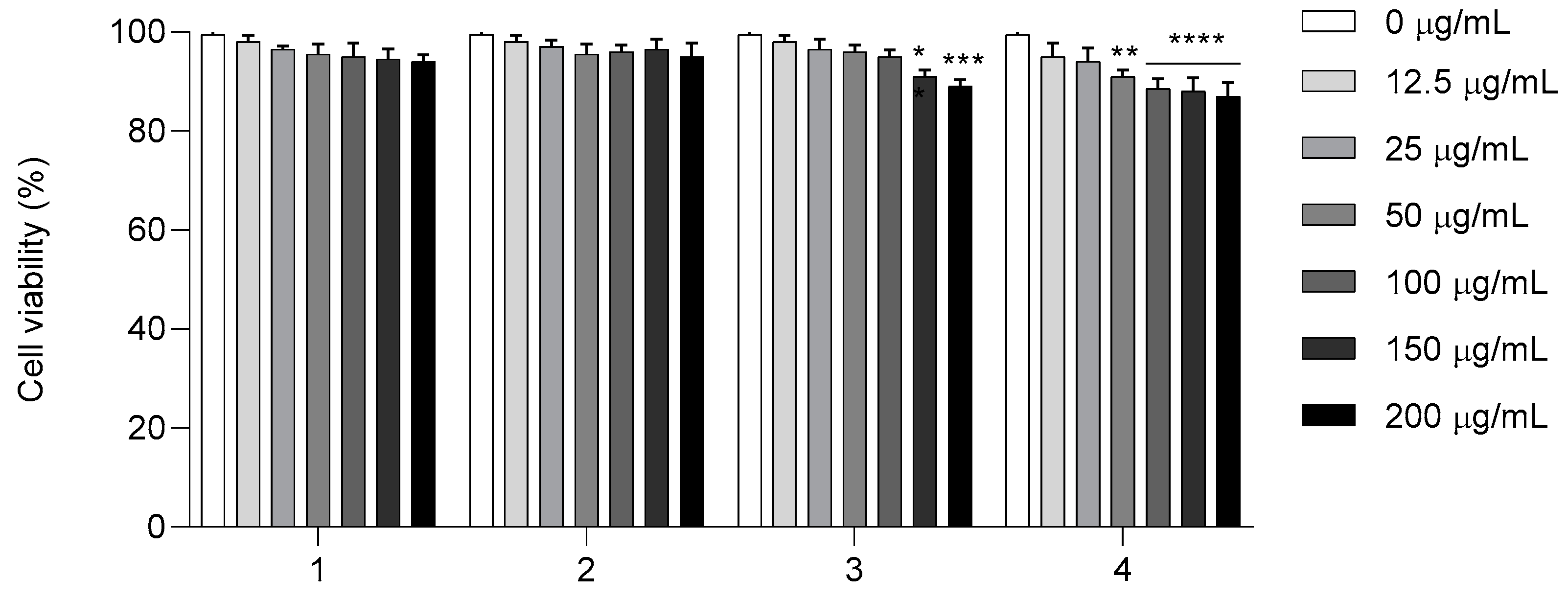 Antibiotics 14 00432 g008