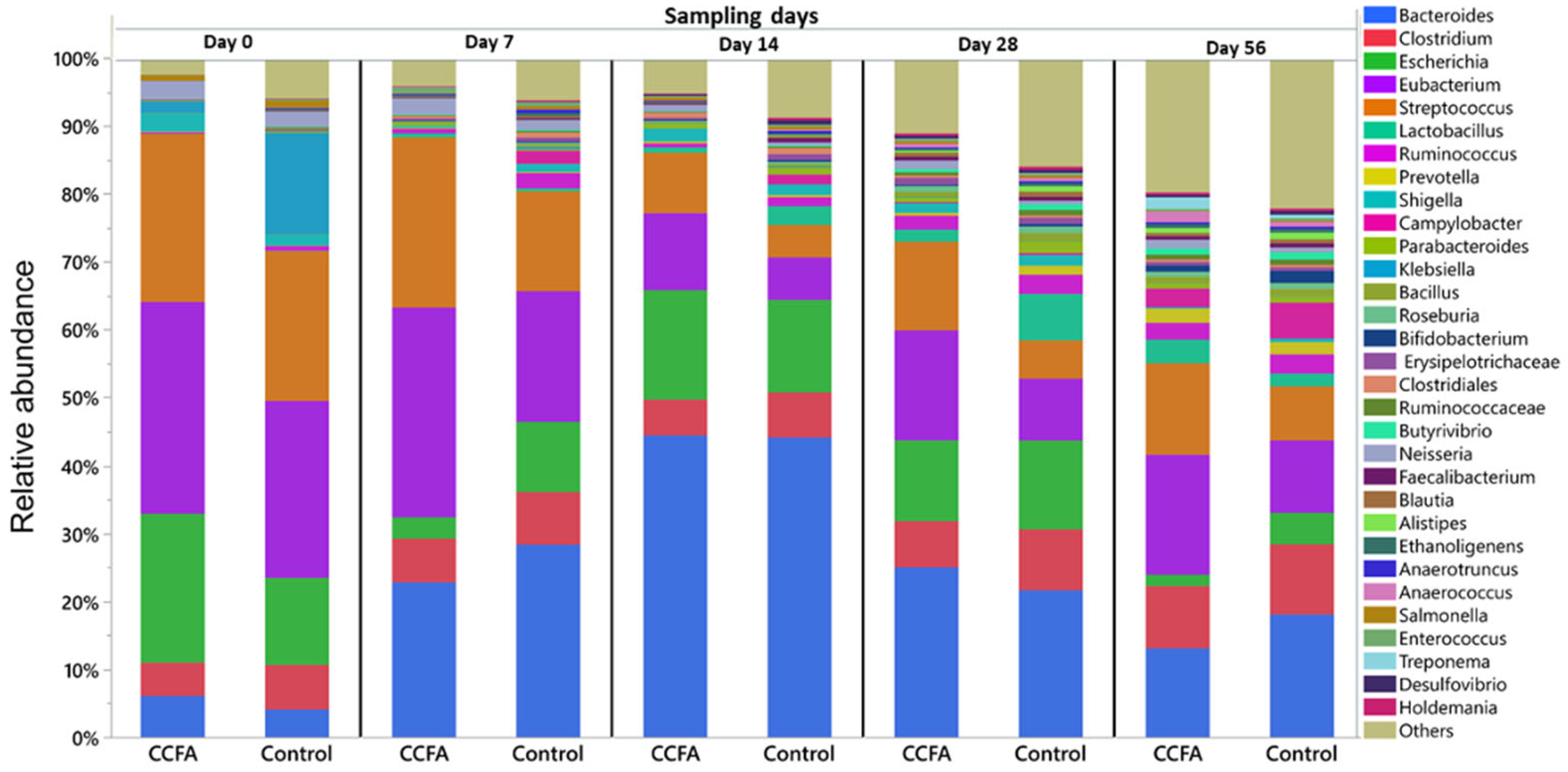 Antibiotics 14 00434 g002