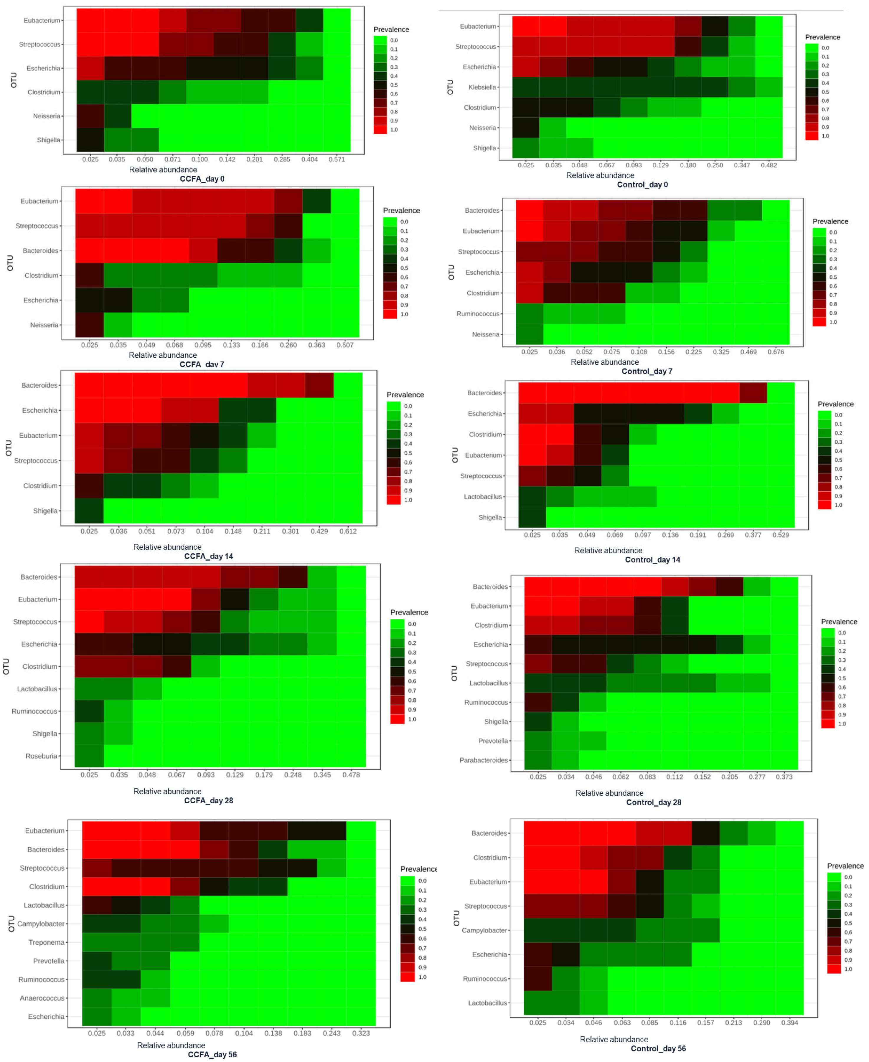 Antibiotics 14 00434 g004