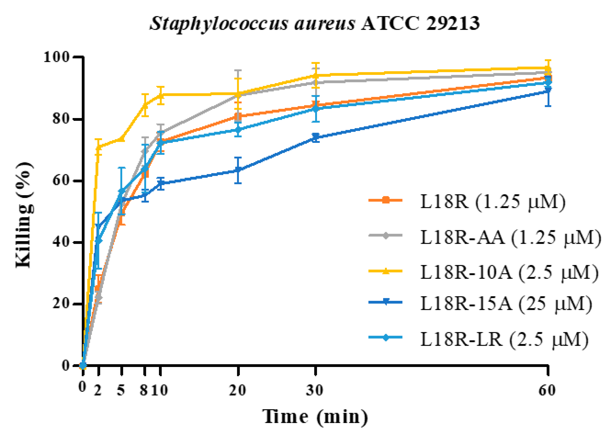Antibiotics 14 00437 g003a