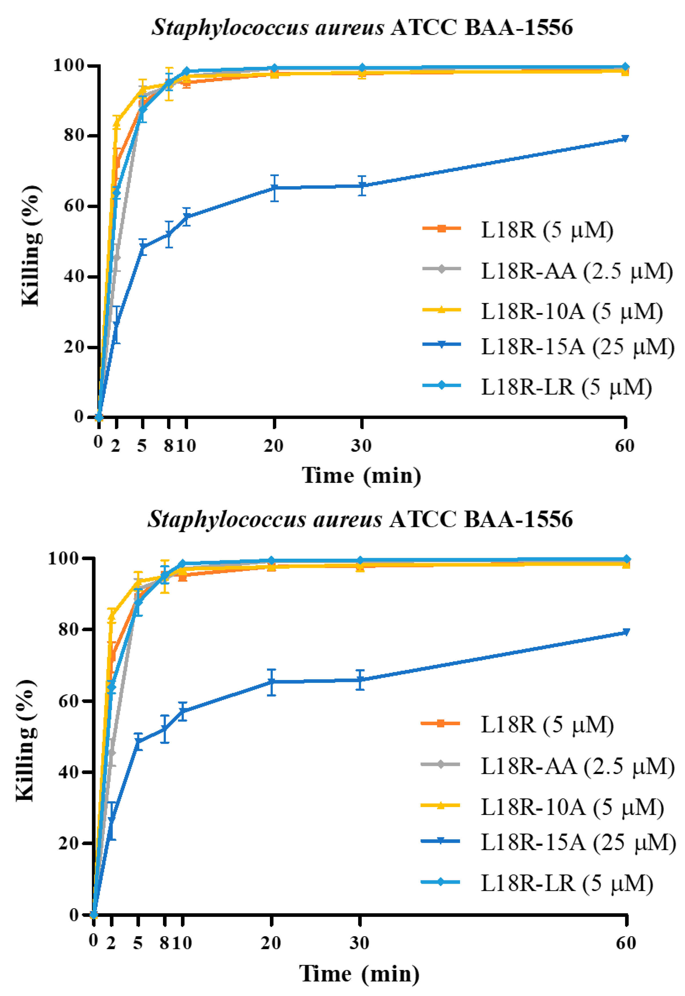 Antibiotics 14 00437 g003b
