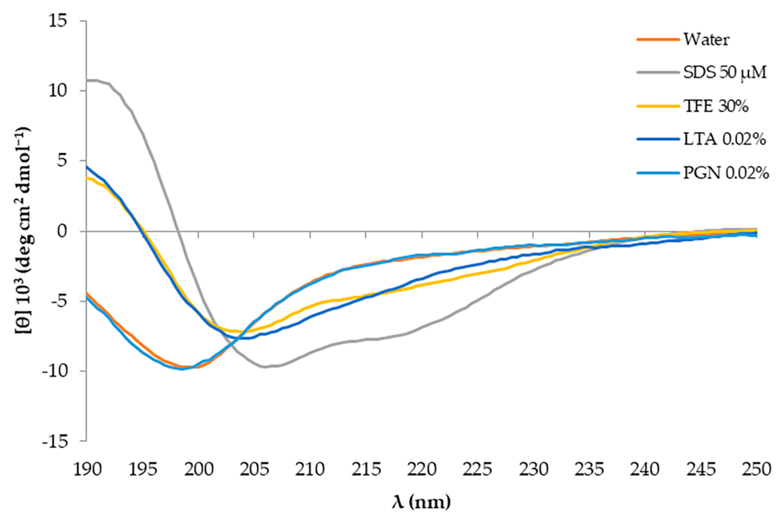 Antibiotics 14 00437 g006