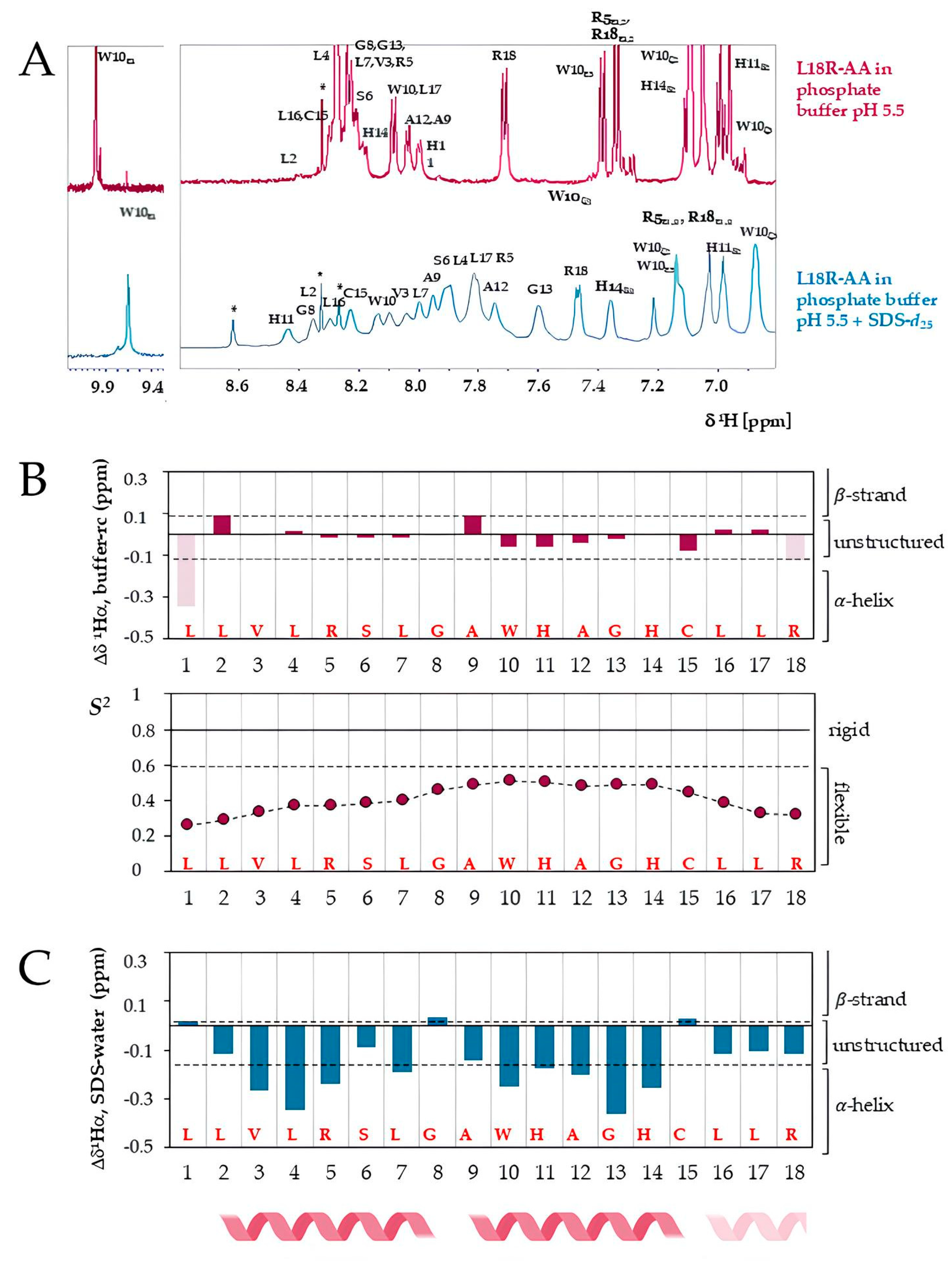 Antibiotics 14 00437 g007