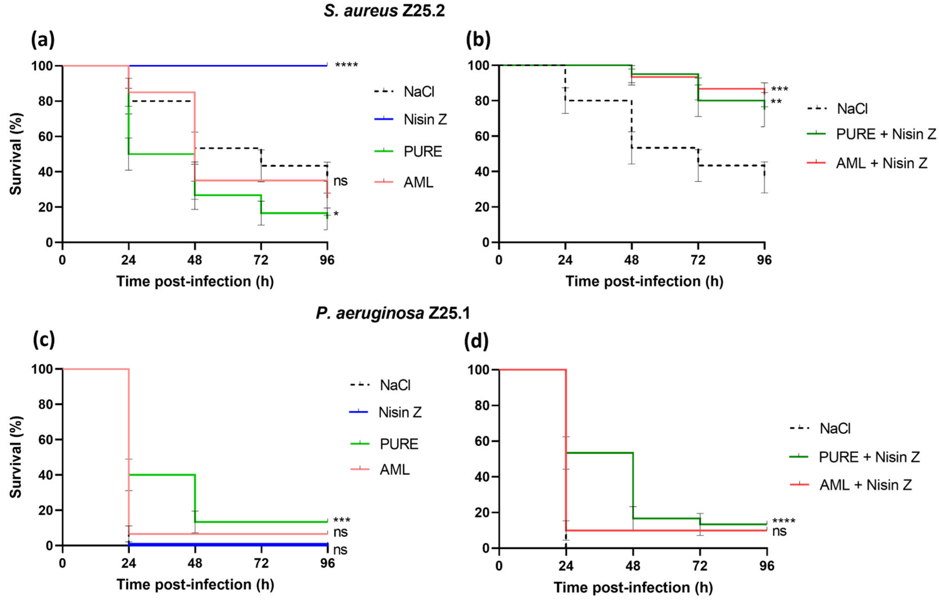 Antibiotics 14 00444 g003