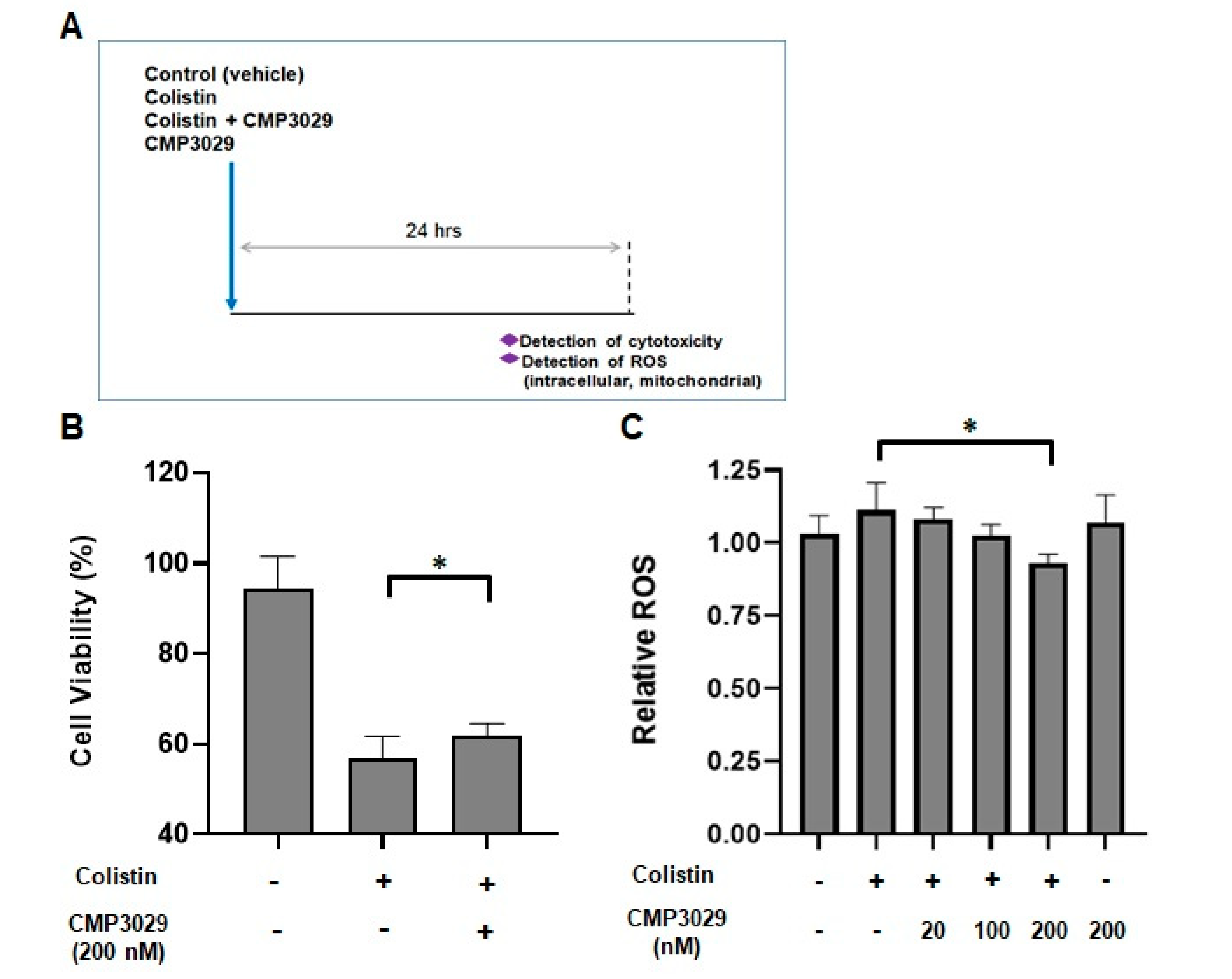 Antibiotics 14 00445 g001a