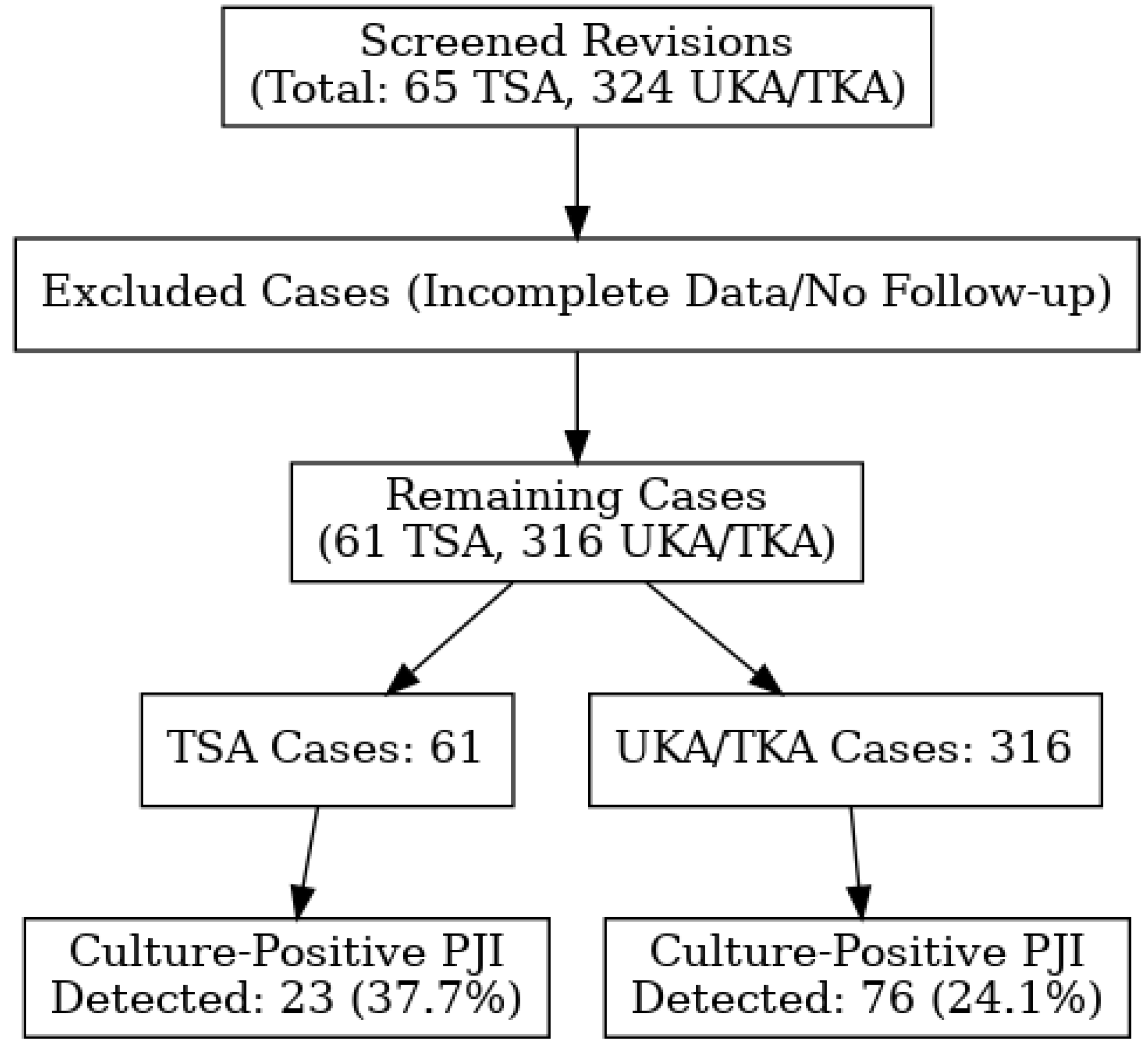 Antibiotics 14 00447 g001