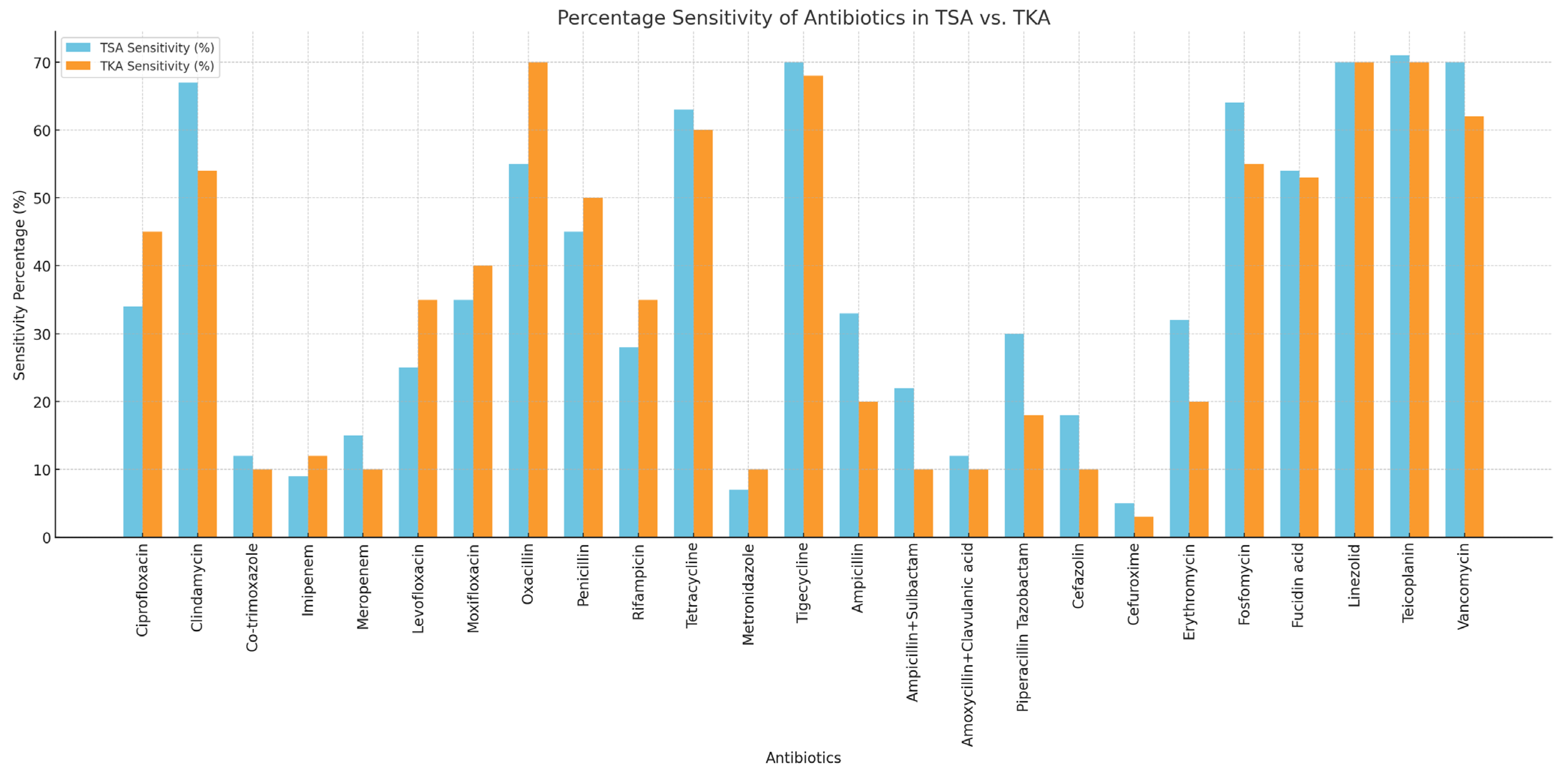 Antibiotics 14 00447 g002