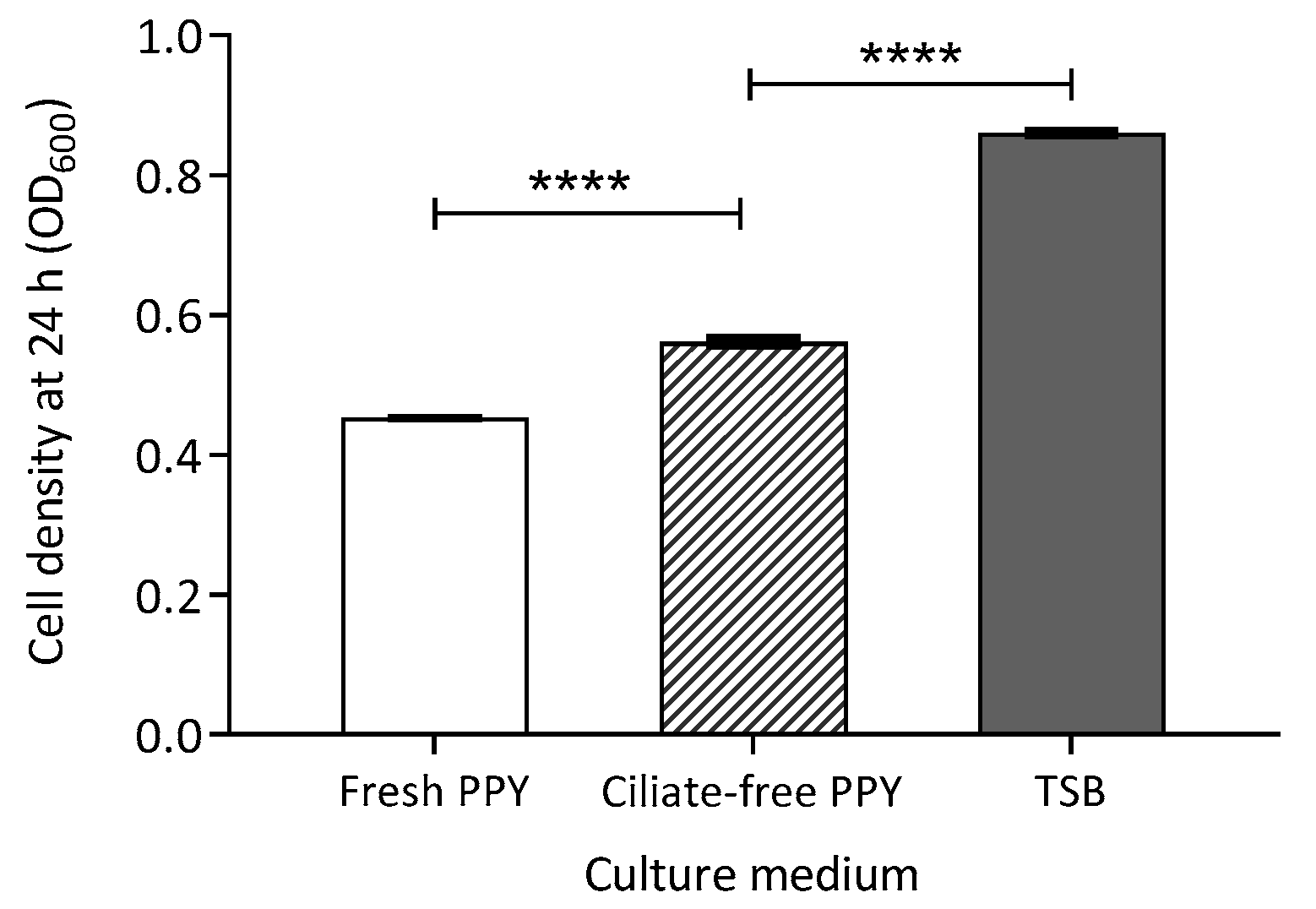 Antibiotics 14 00448 g004 Antibiotics 14 00448 g004