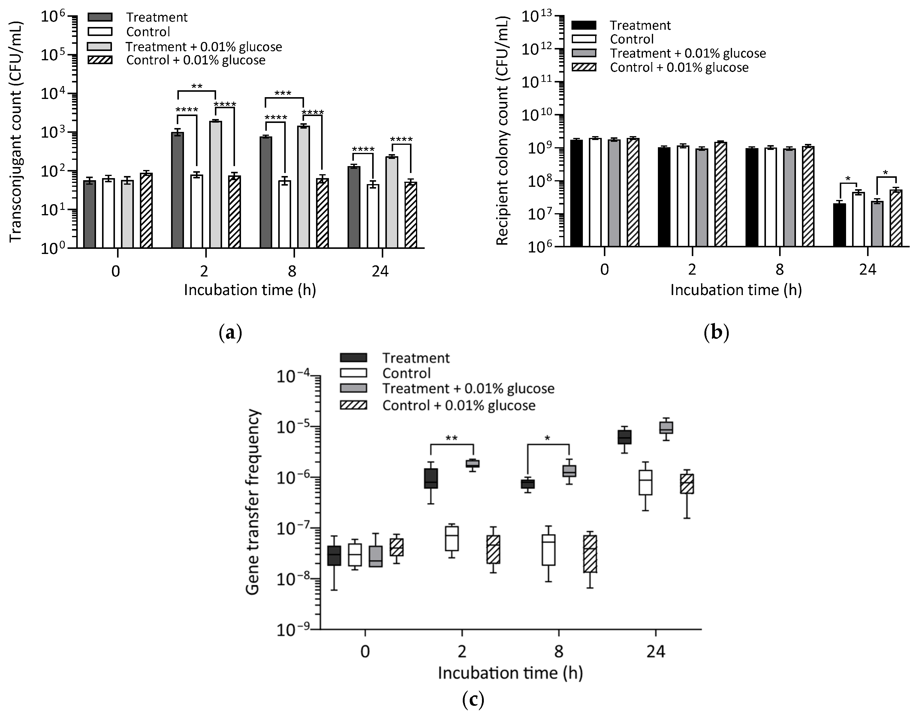 Antibiotics 14 00448 g005 Antibiotics 14 00448 g005