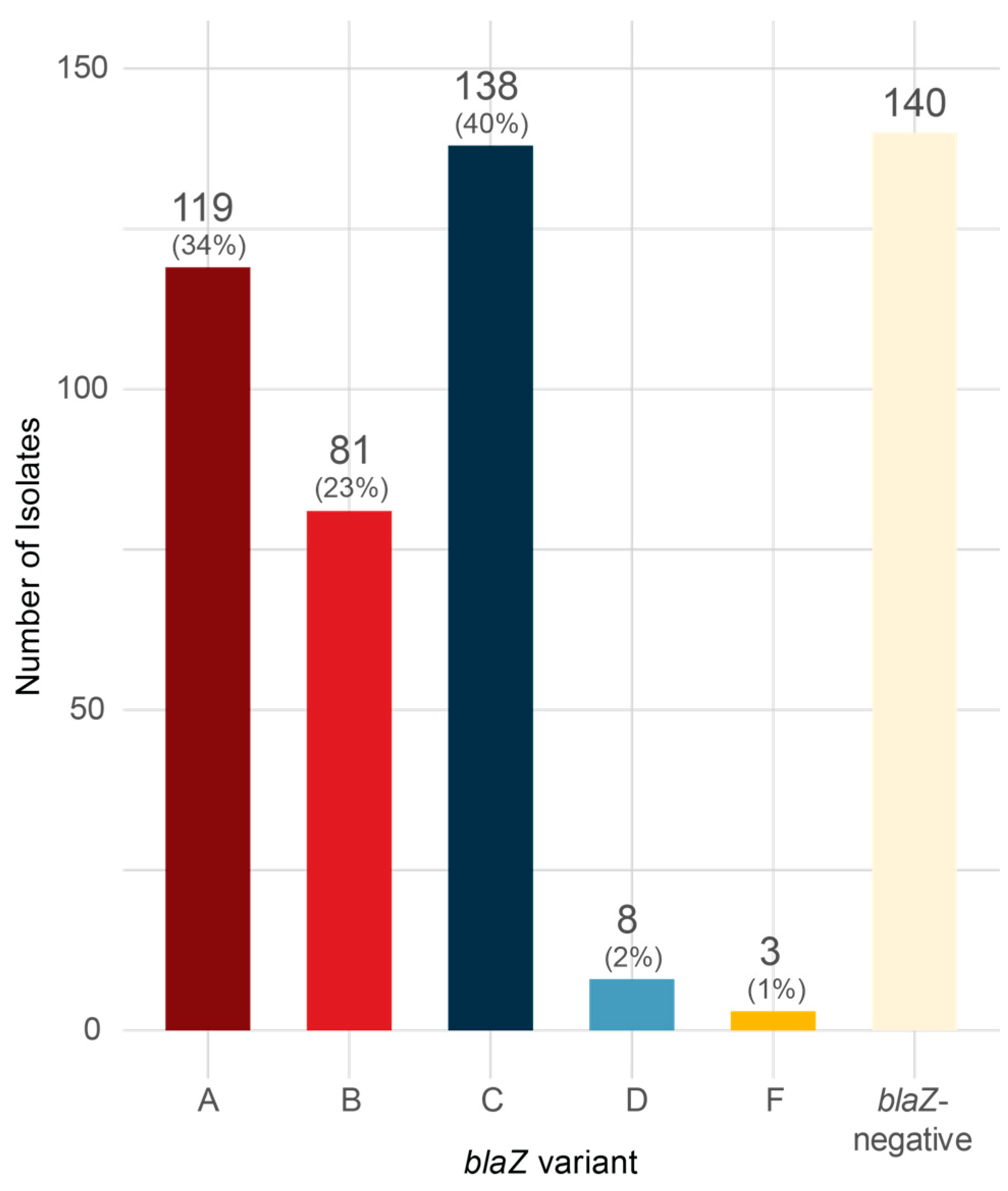 Antibiotics 14 00449 g001 Antibiotics 14 00449 g001