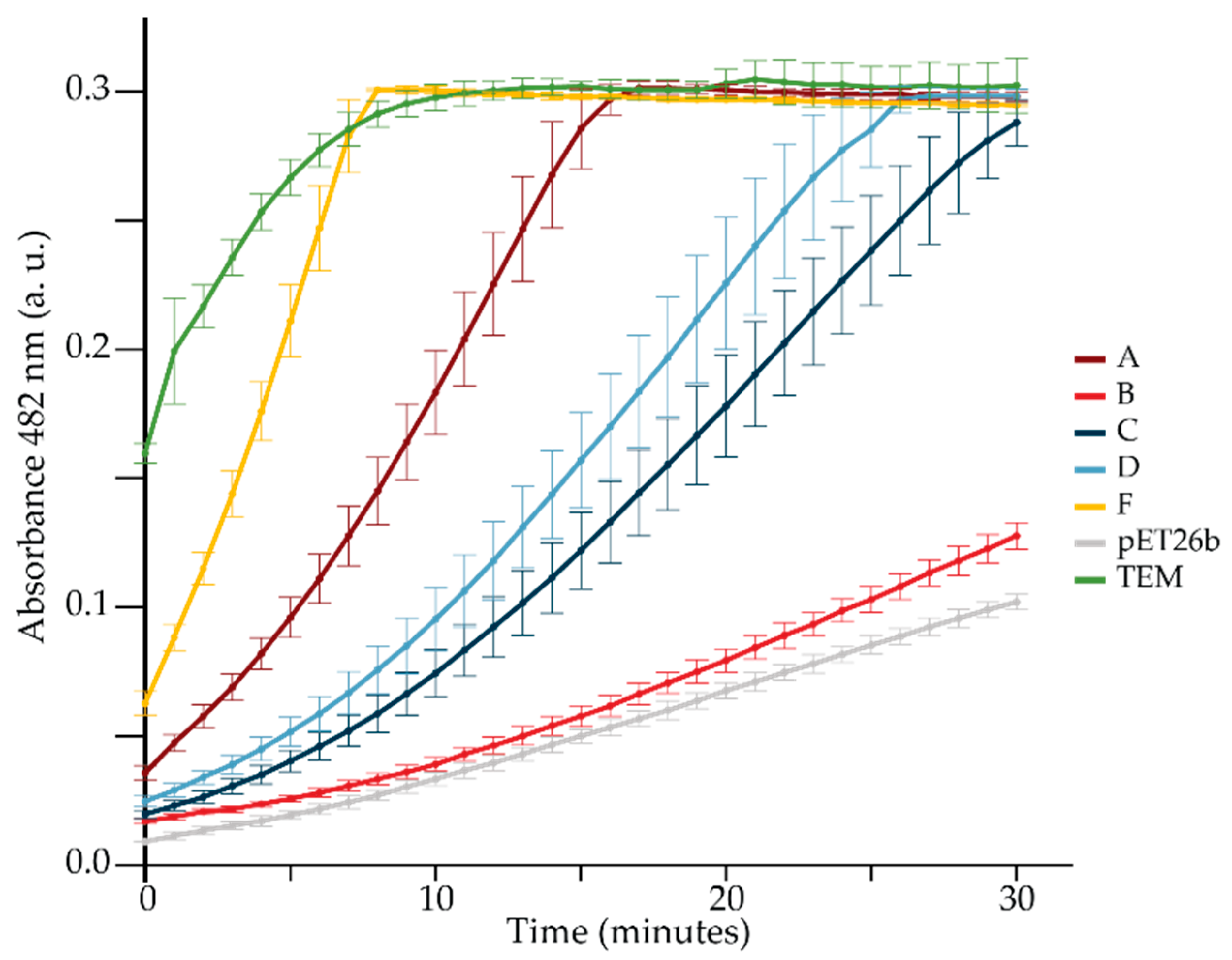 Antibiotics 14 00449 g002 Antibiotics 14 00449 g002