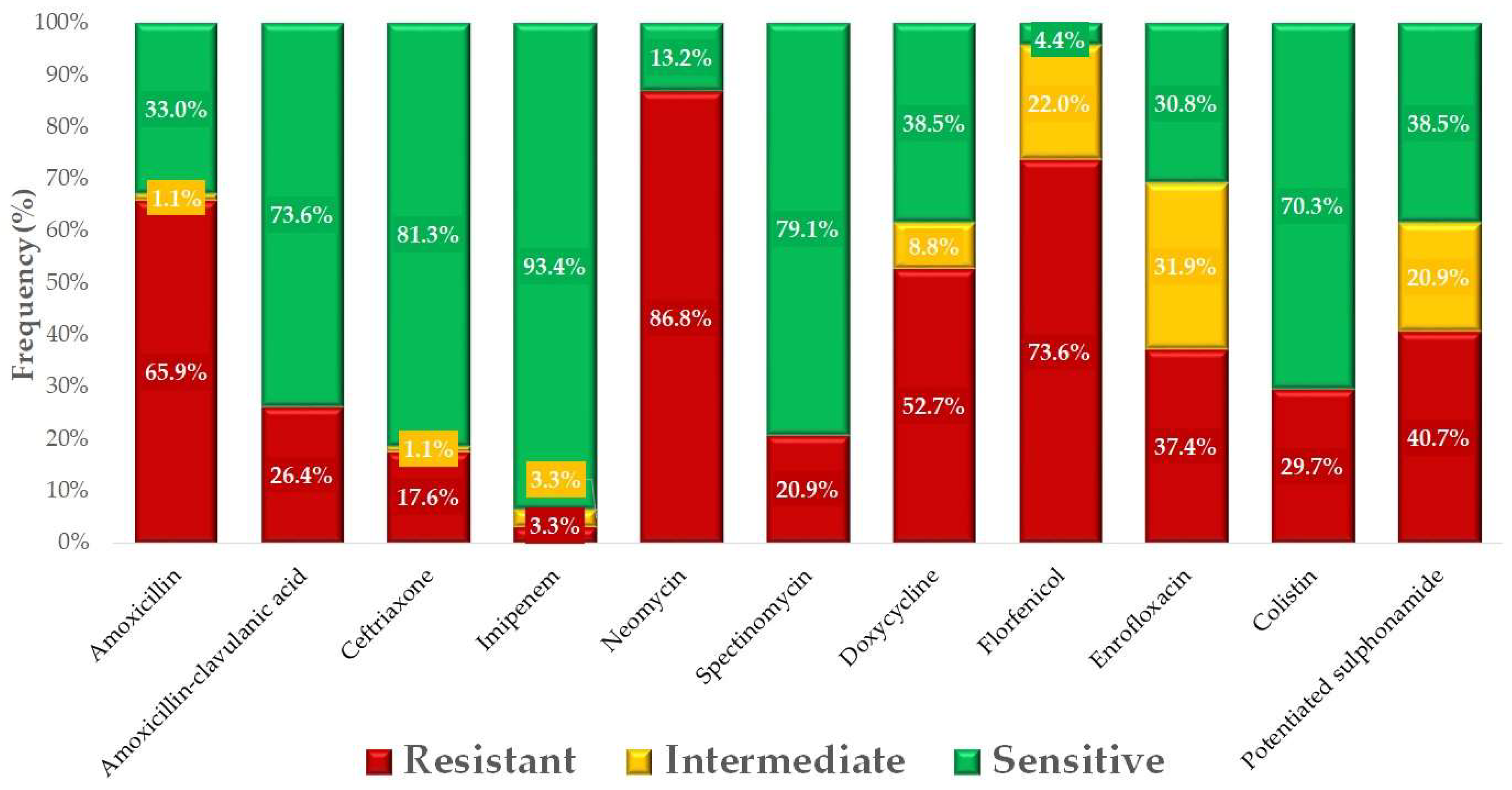 Antibiotics 14 00450 g002