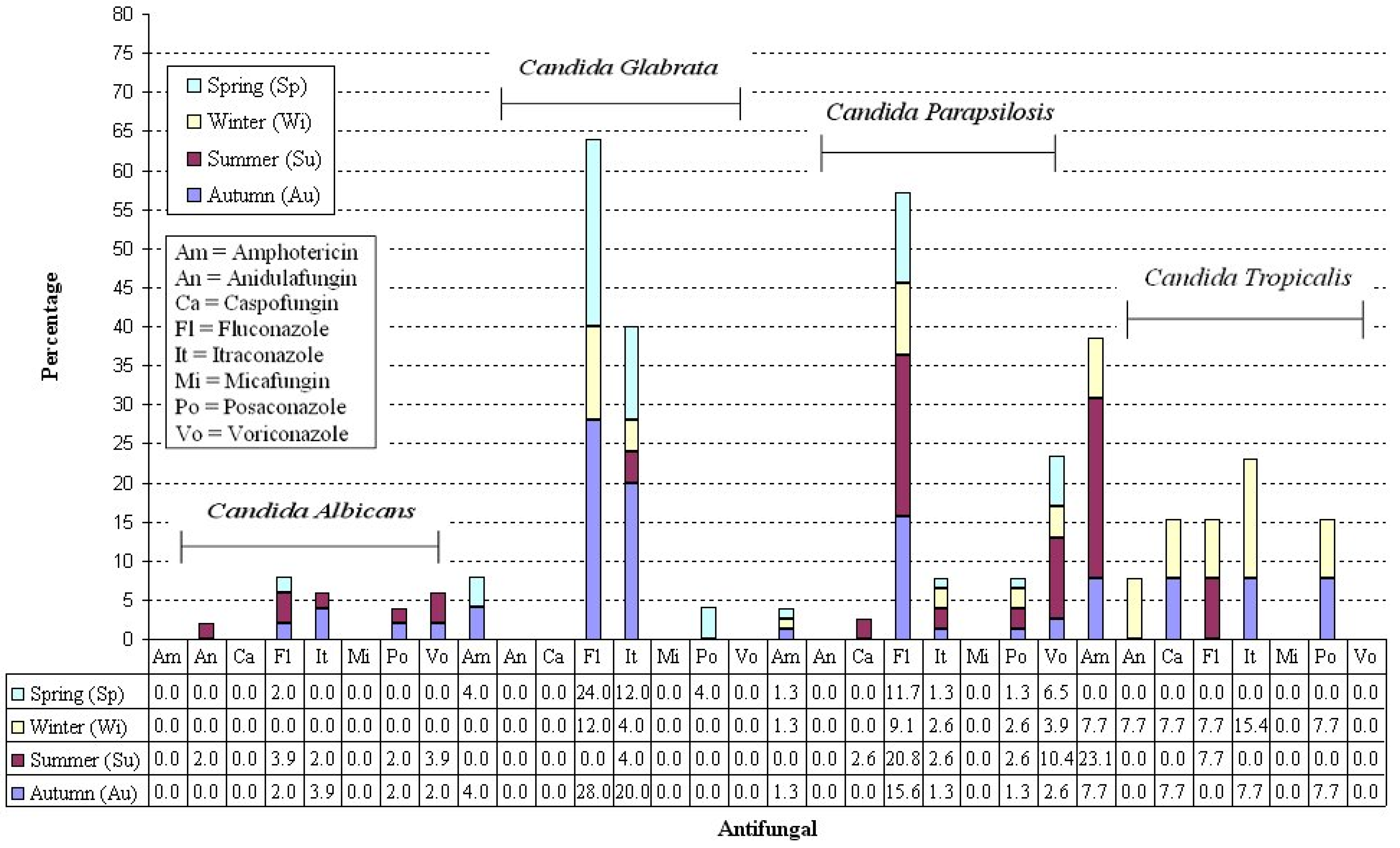 Antibiotics 14 00452 g001
