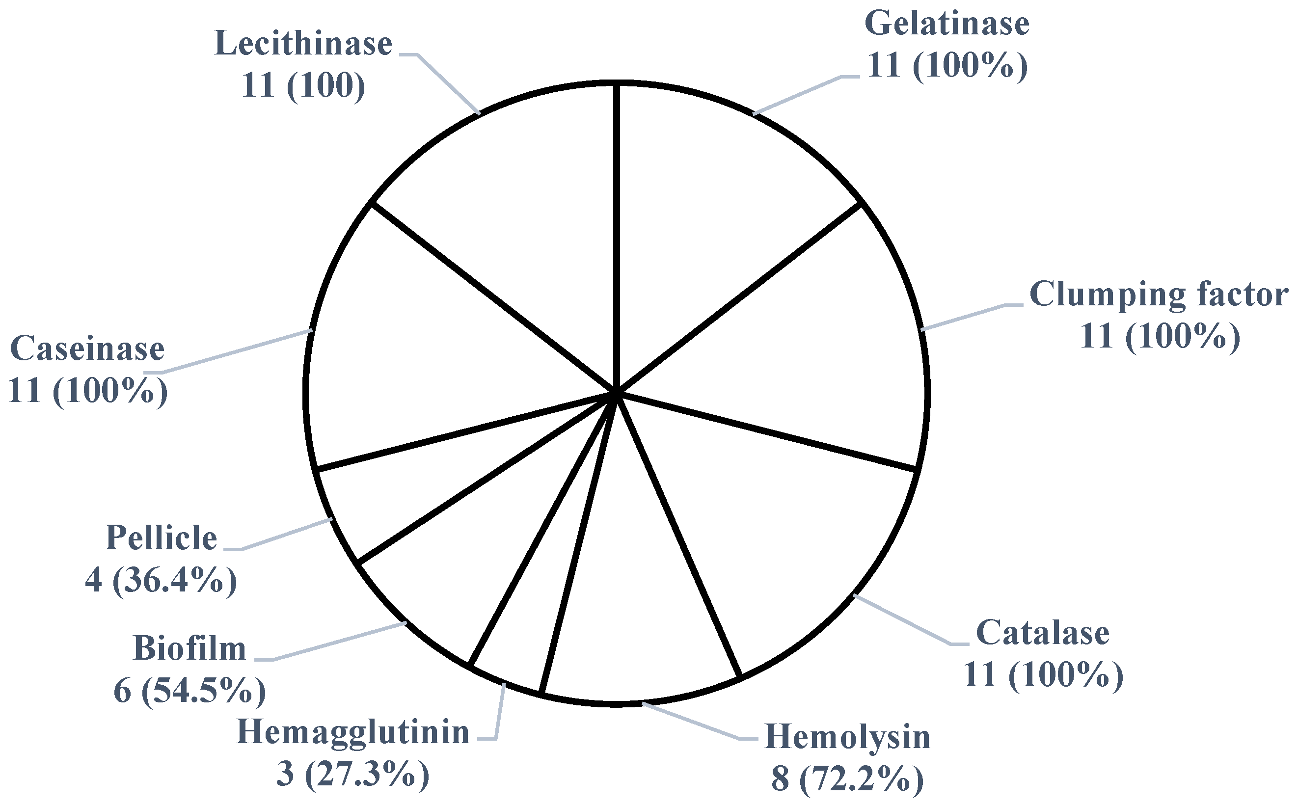 Antibiotics 14 00453 g001