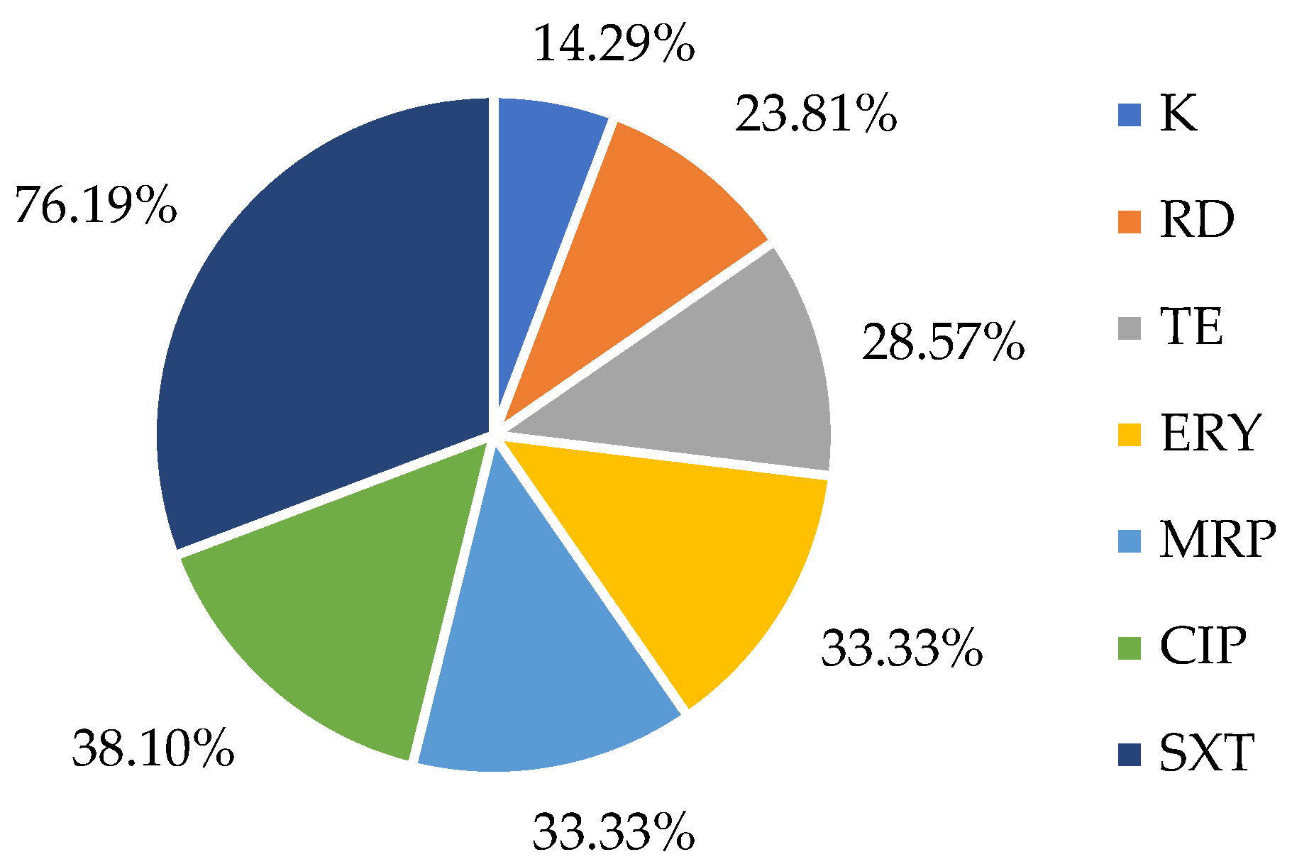 Antibiotics 14 00454 g001