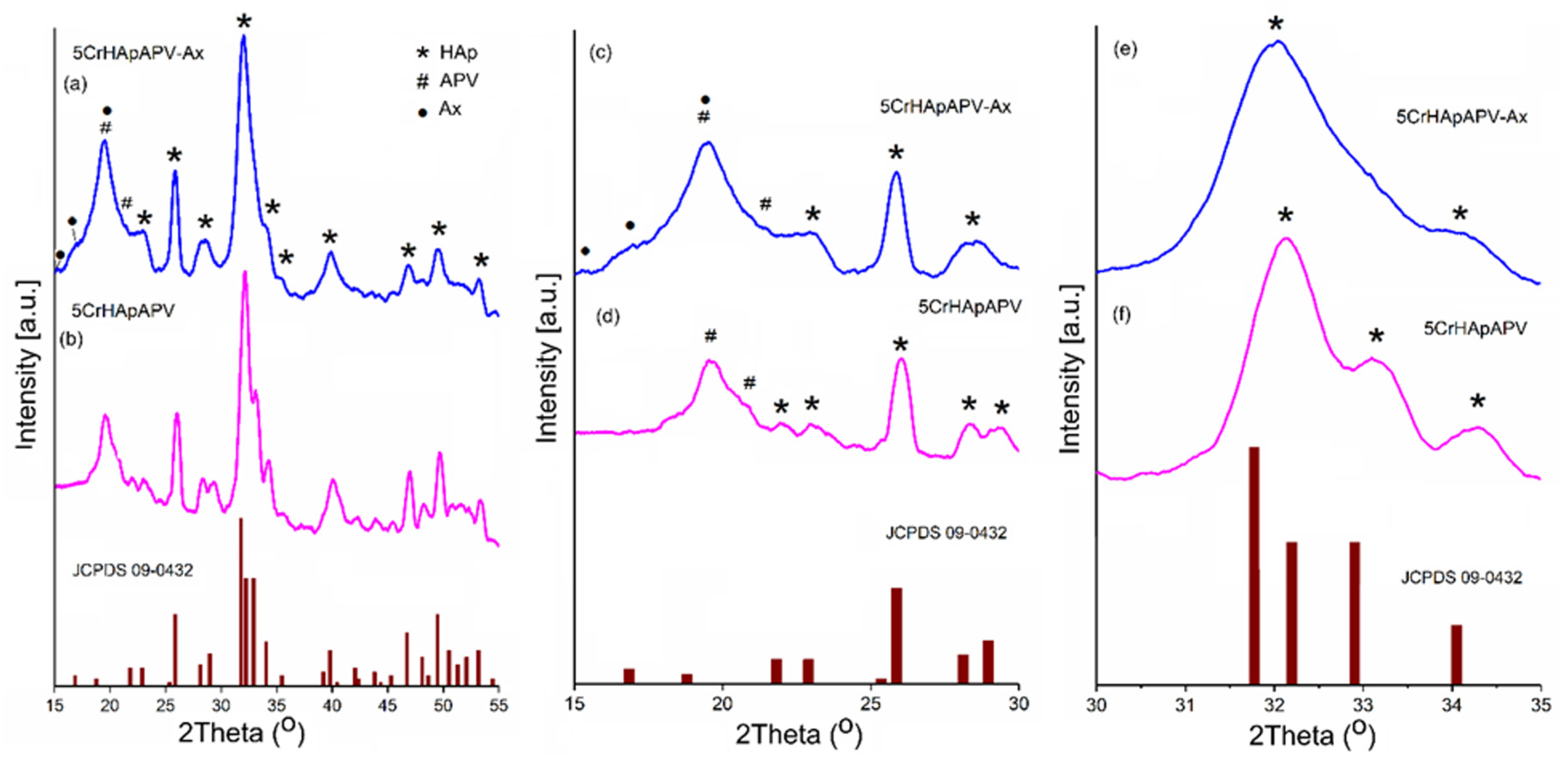 Antibiotics 14 00455 g003
