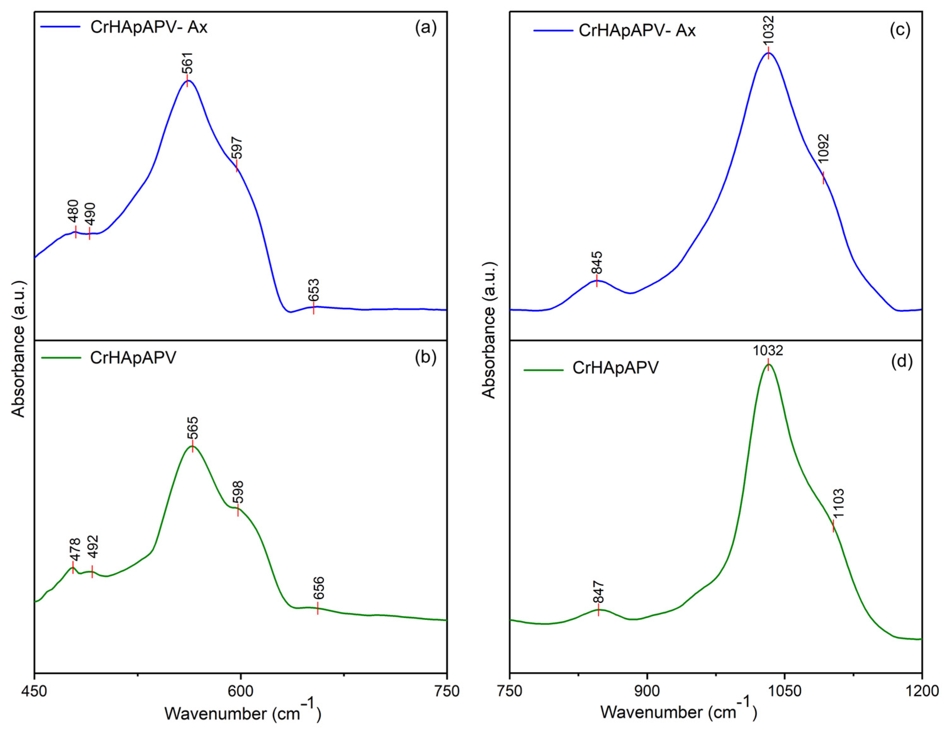 Antibiotics 14 00455 g012