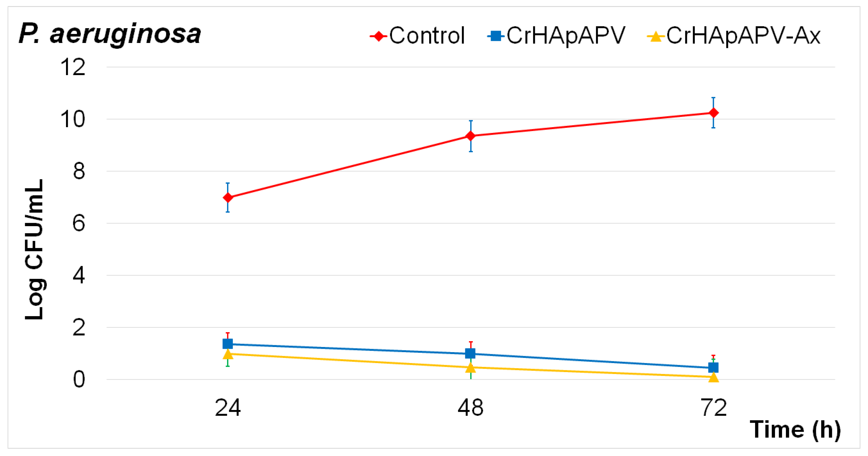 Antibiotics 14 00455 g018
