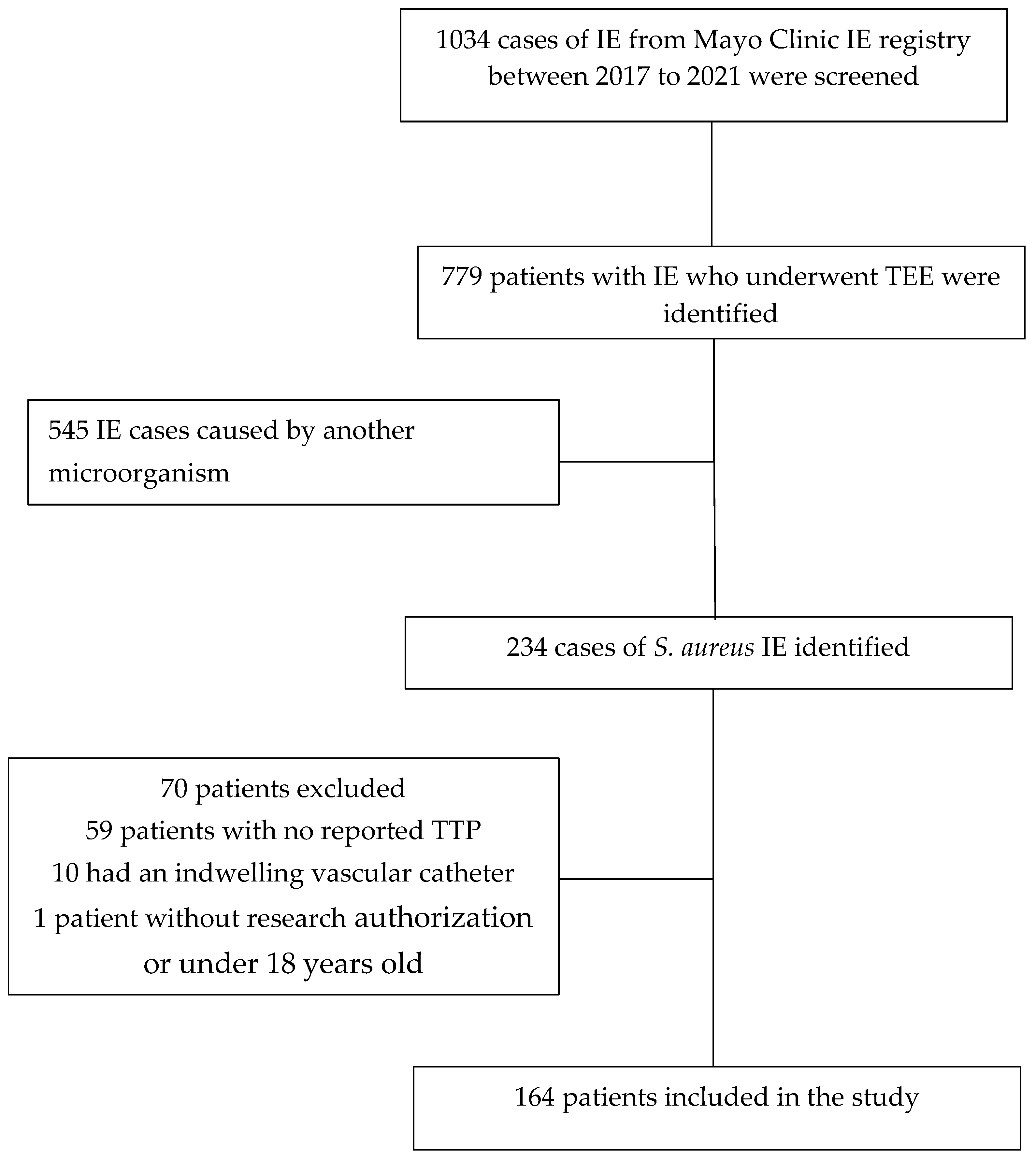 Antibiotics 14 00456 g003