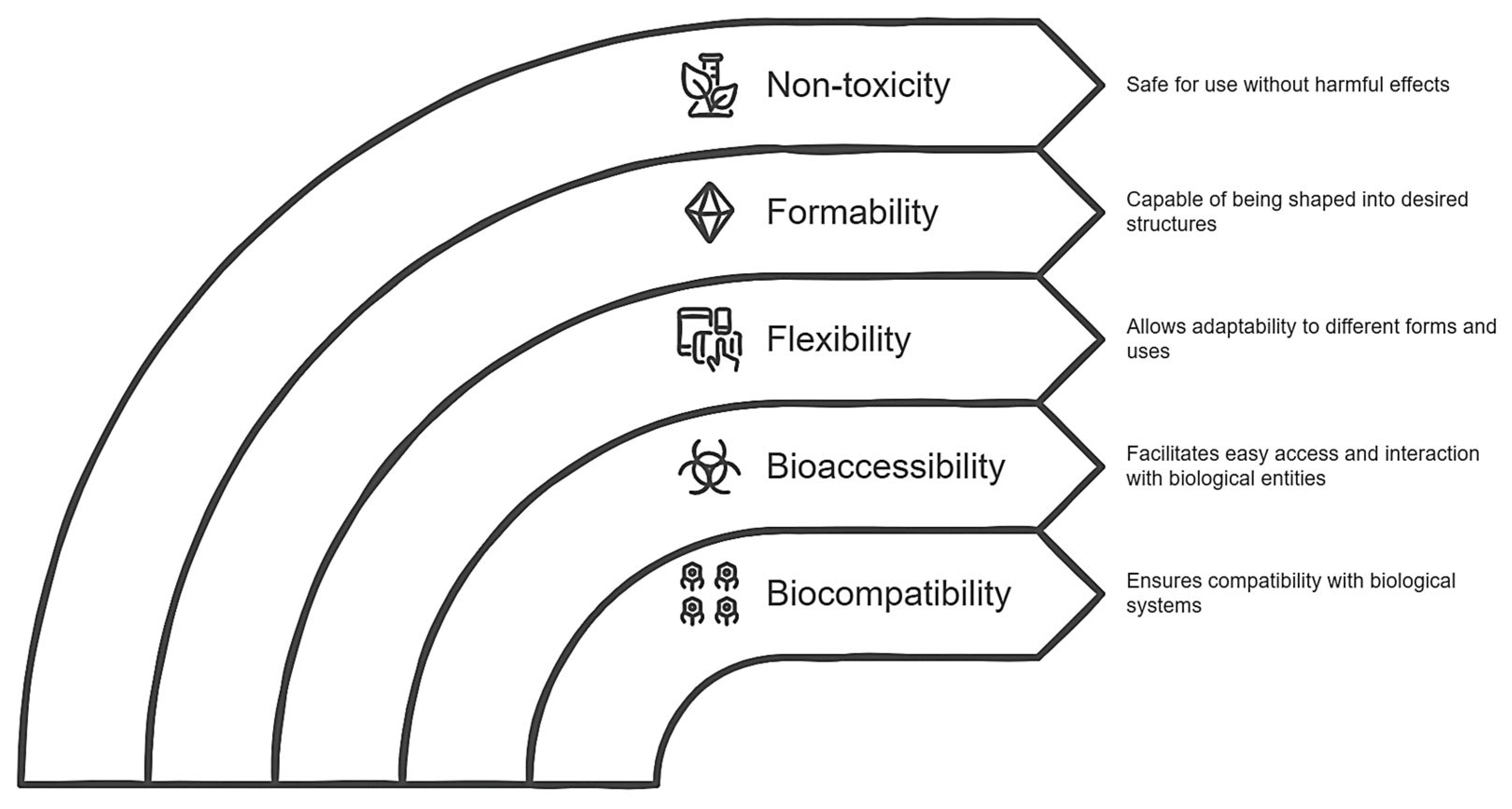 Antibiotics 14 00457 g003