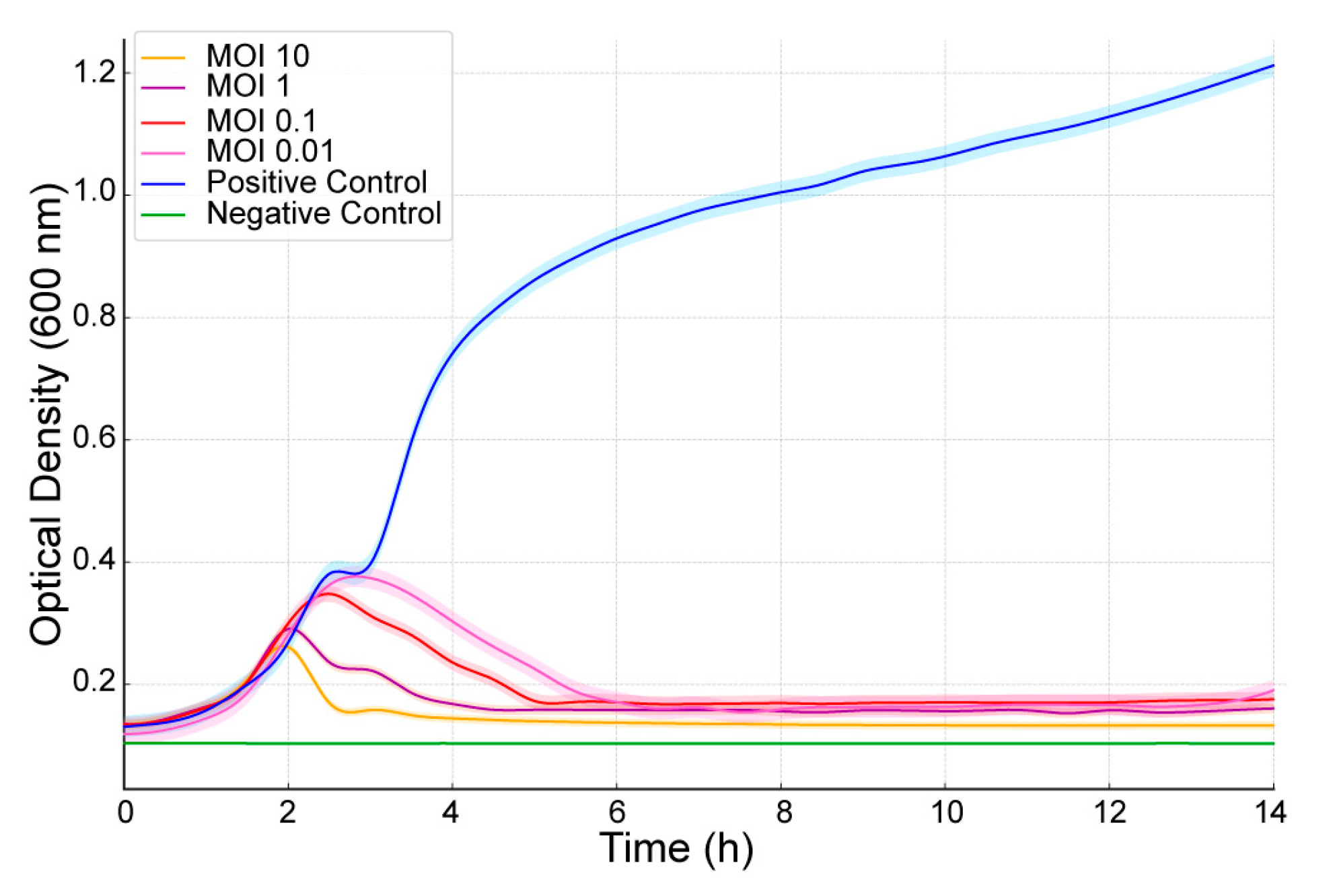 Antibiotics 14 00458 g004 Antibiotics 14 00458 g004
