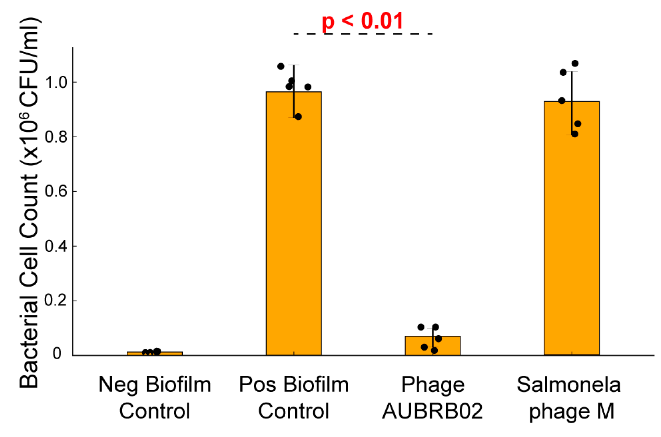 Antibiotics 14 00458 g006 Antibiotics 14 00458 g006