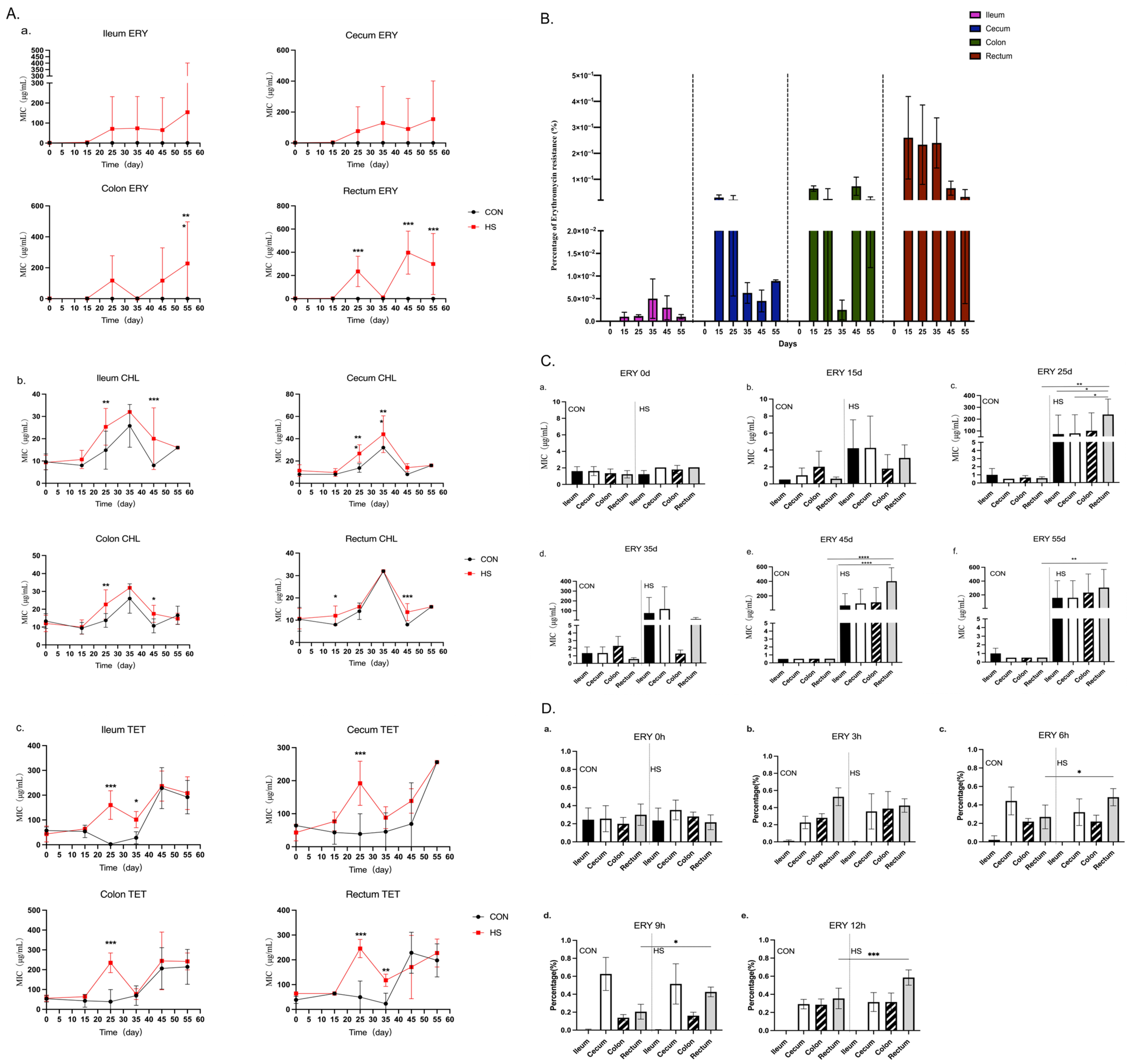 Antibiotics 14 00460 g002