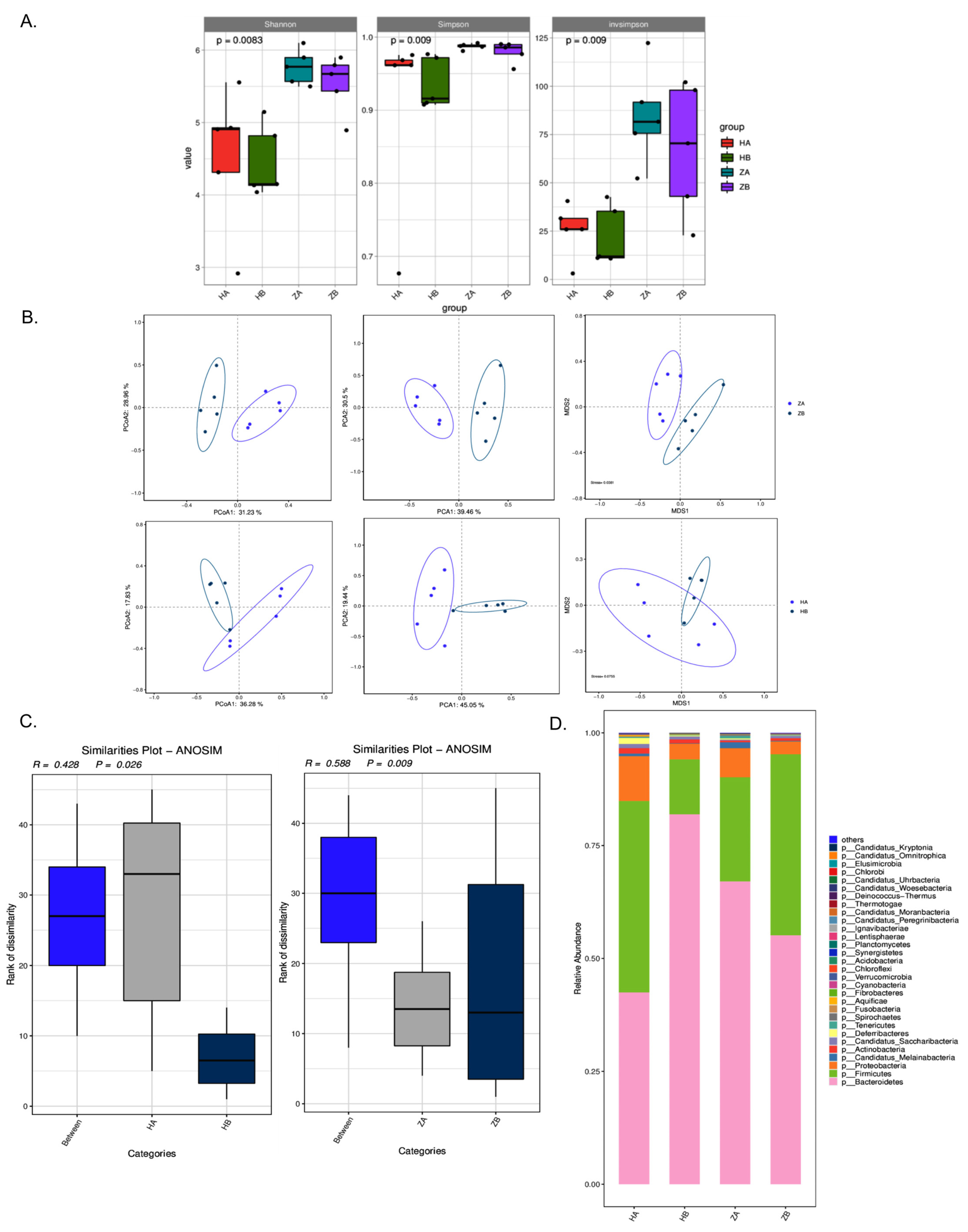 Antibiotics 14 00460 g004