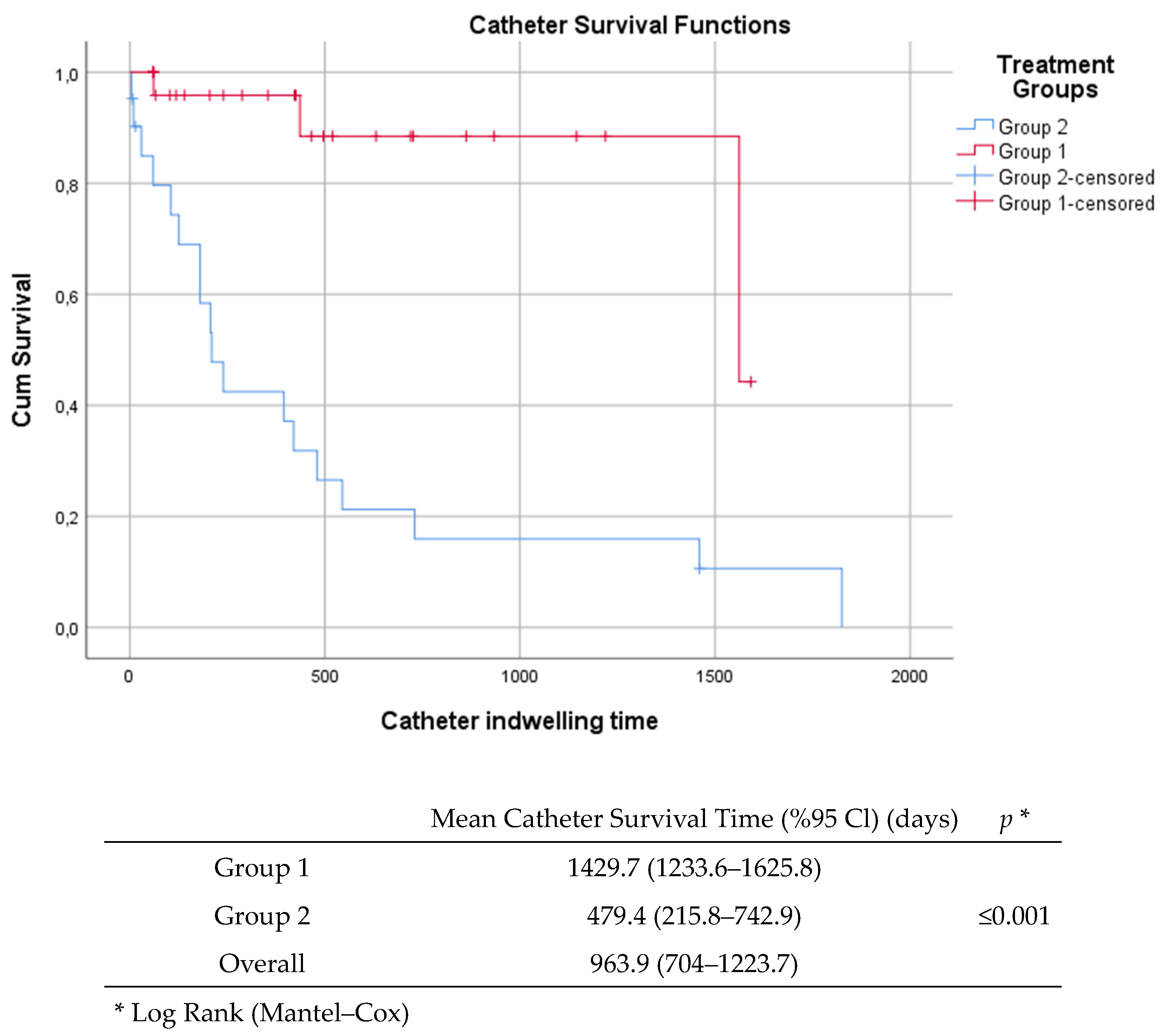 Antibiotics 14 00461 g002 Antibiotics 14 00461 g002