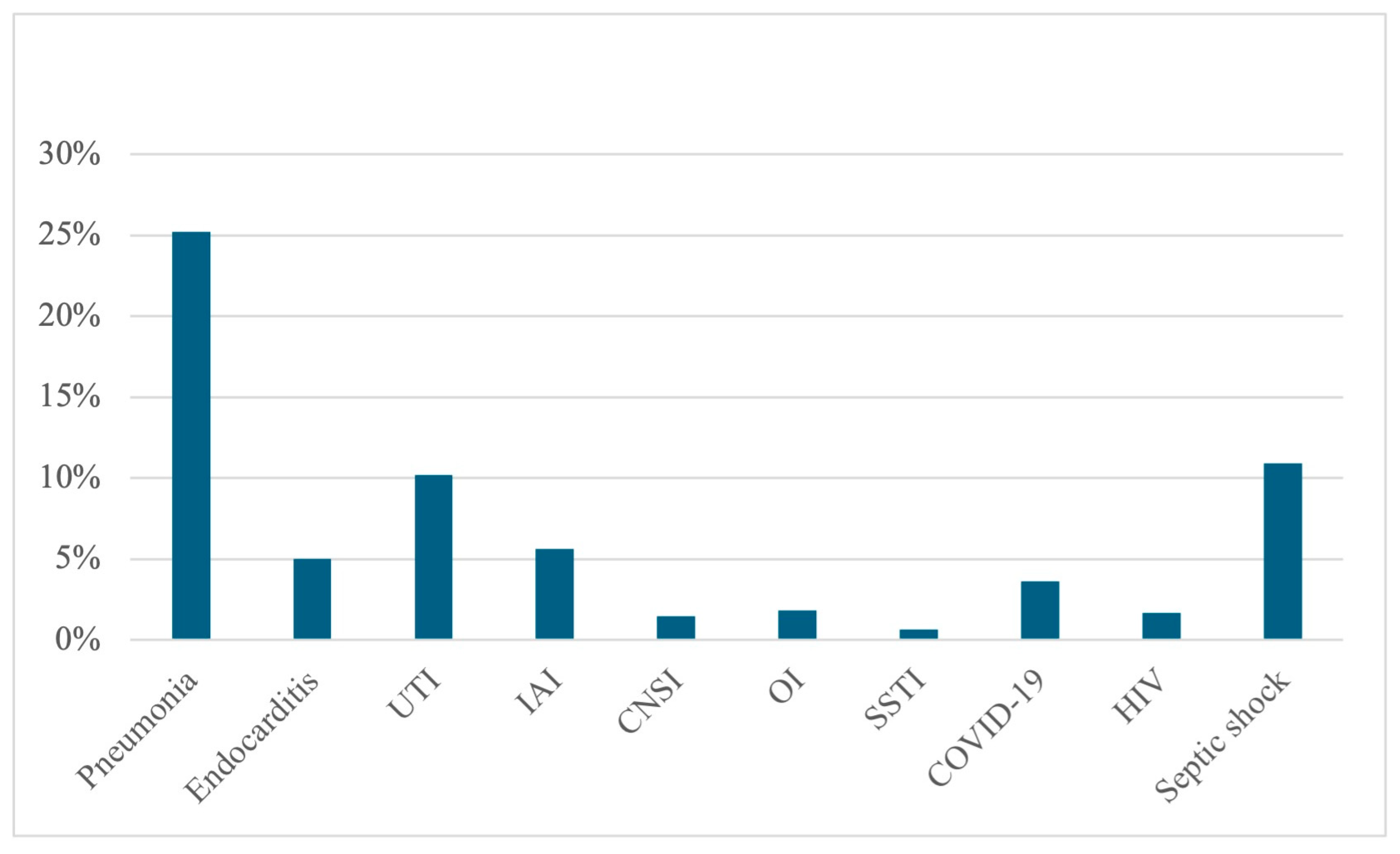 Antibiotics 14 00464 g002