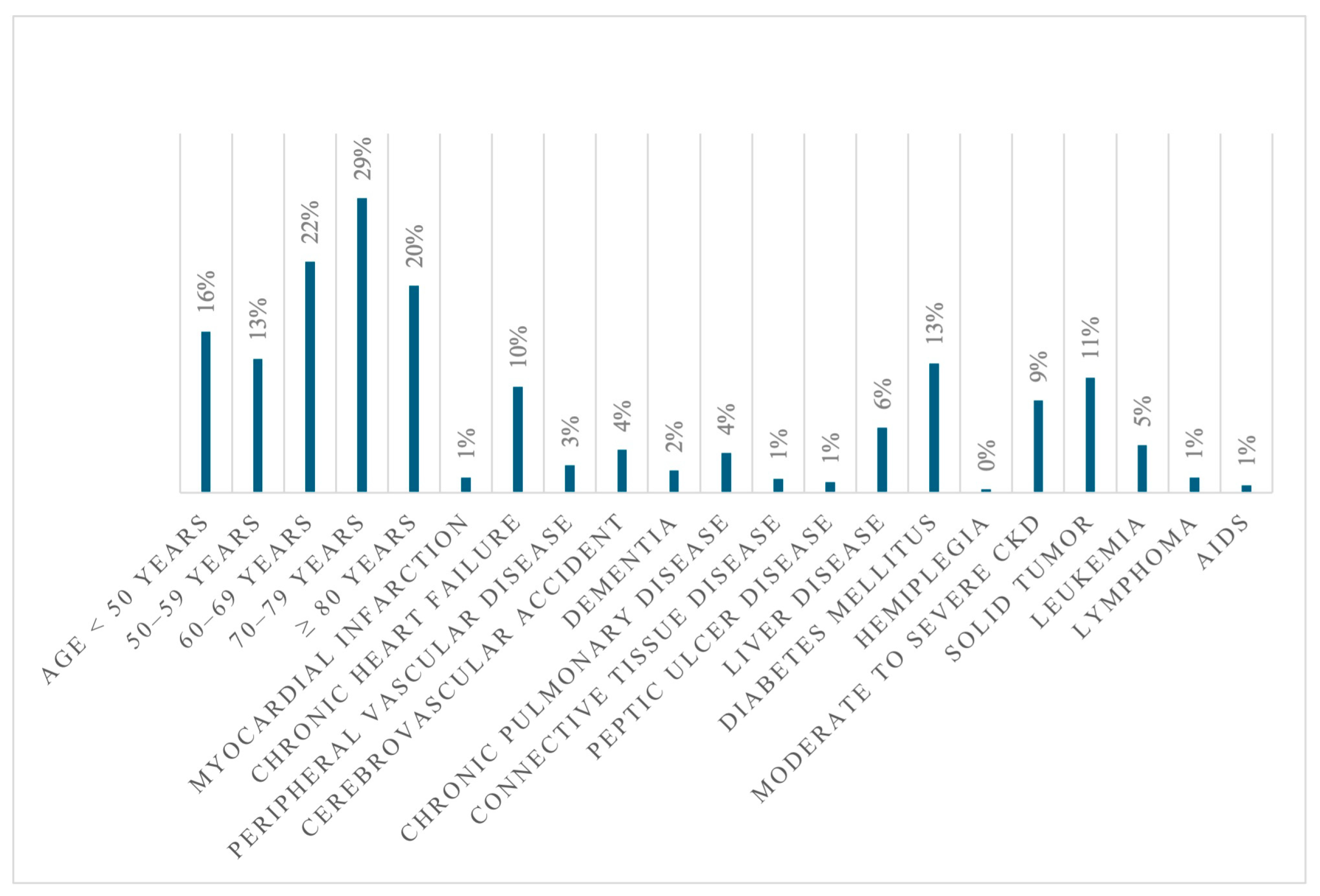 Antibiotics 14 00464 g003