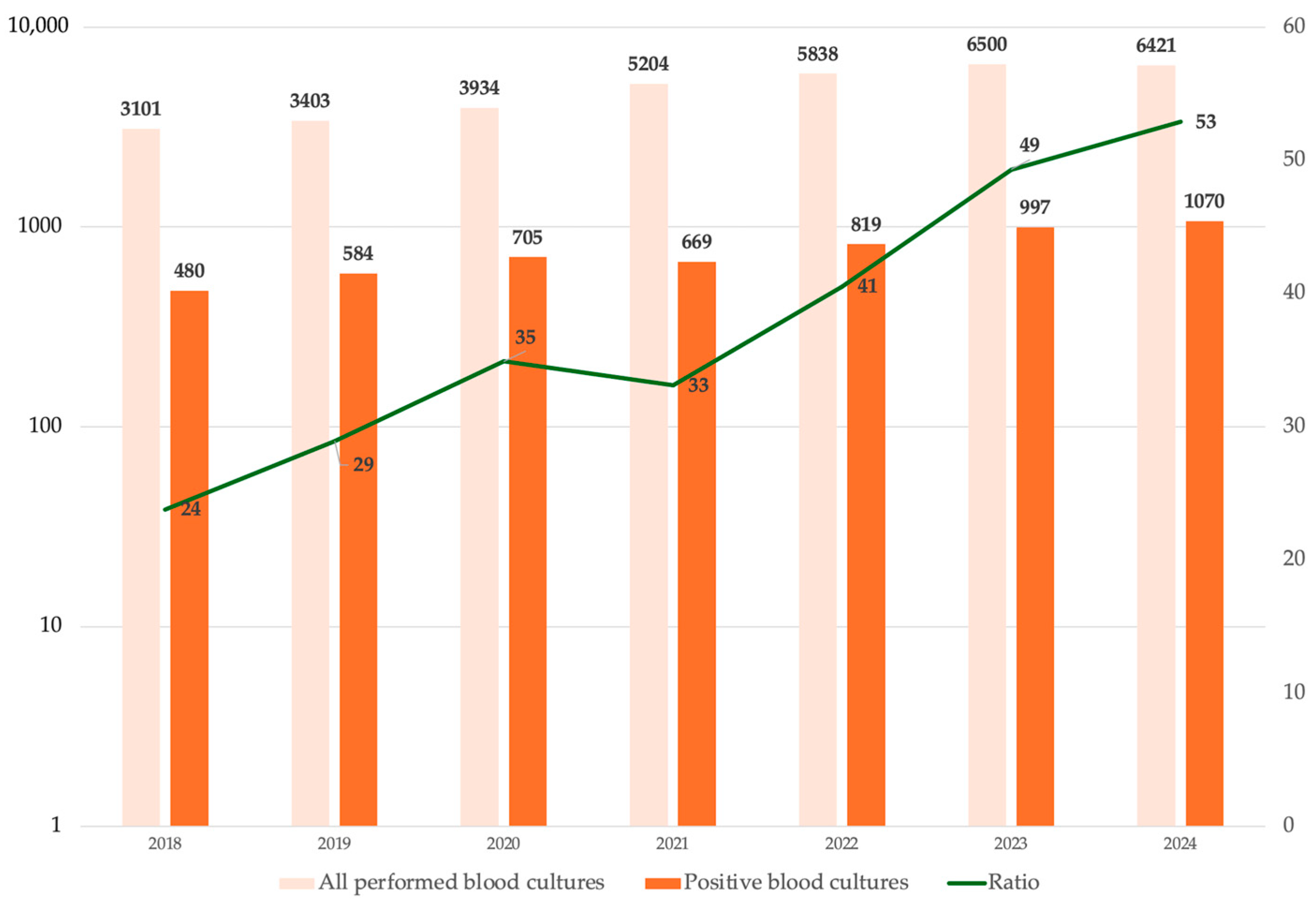 Antibiotics 14 00464 g005