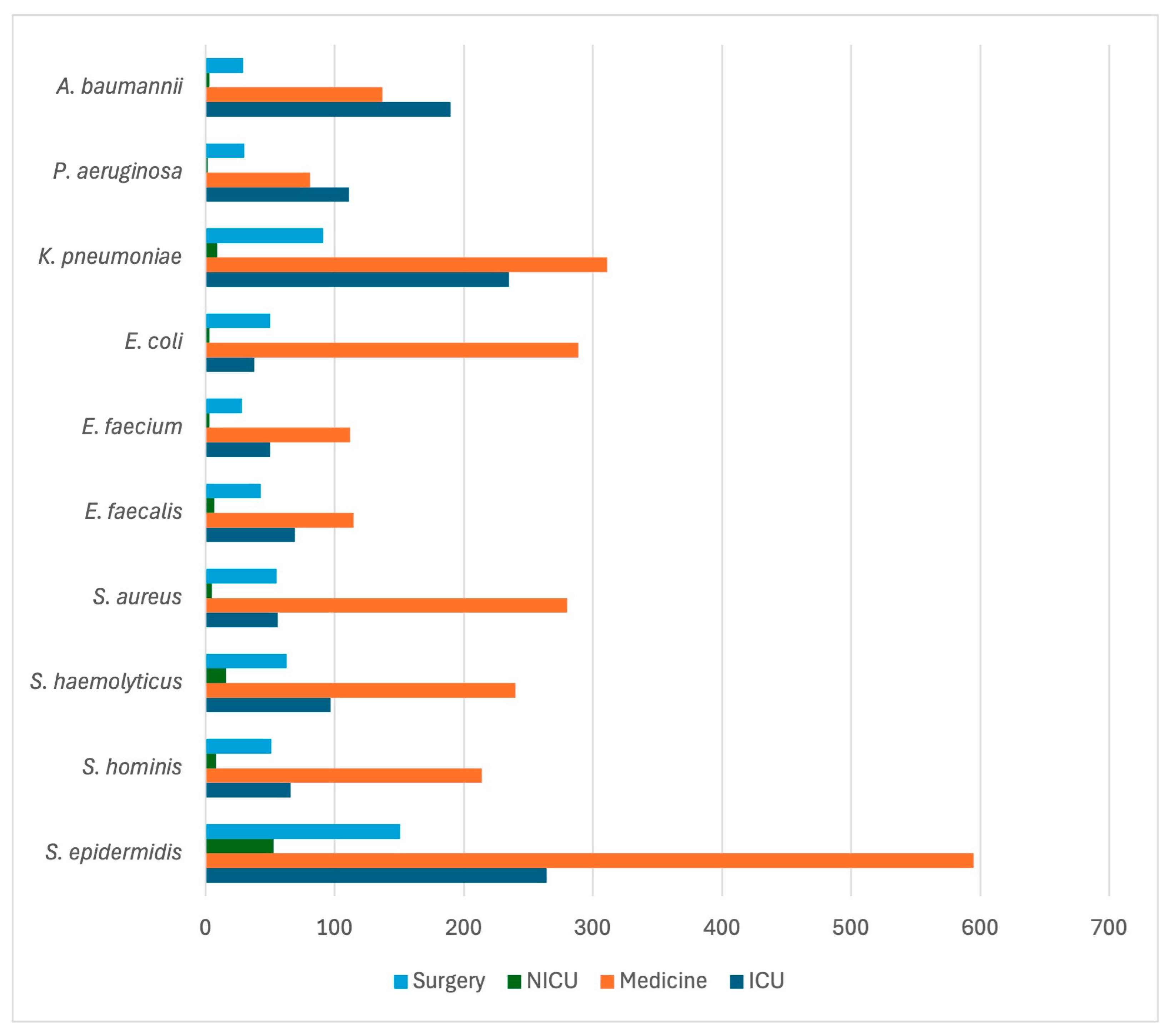 Antibiotics 14 00464 g006