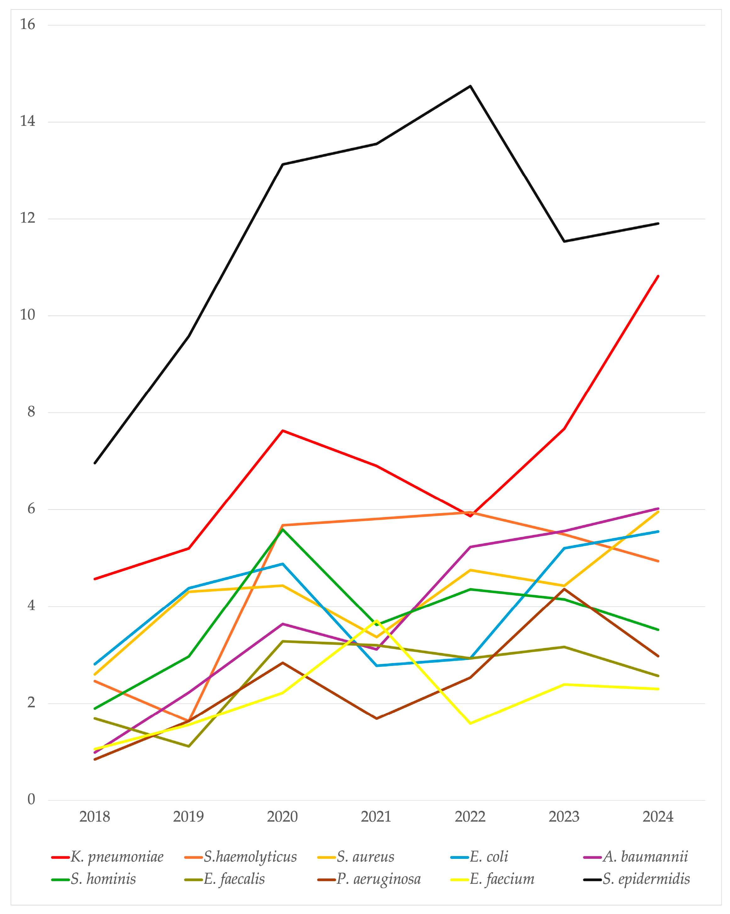 Antibiotics 14 00464 g007