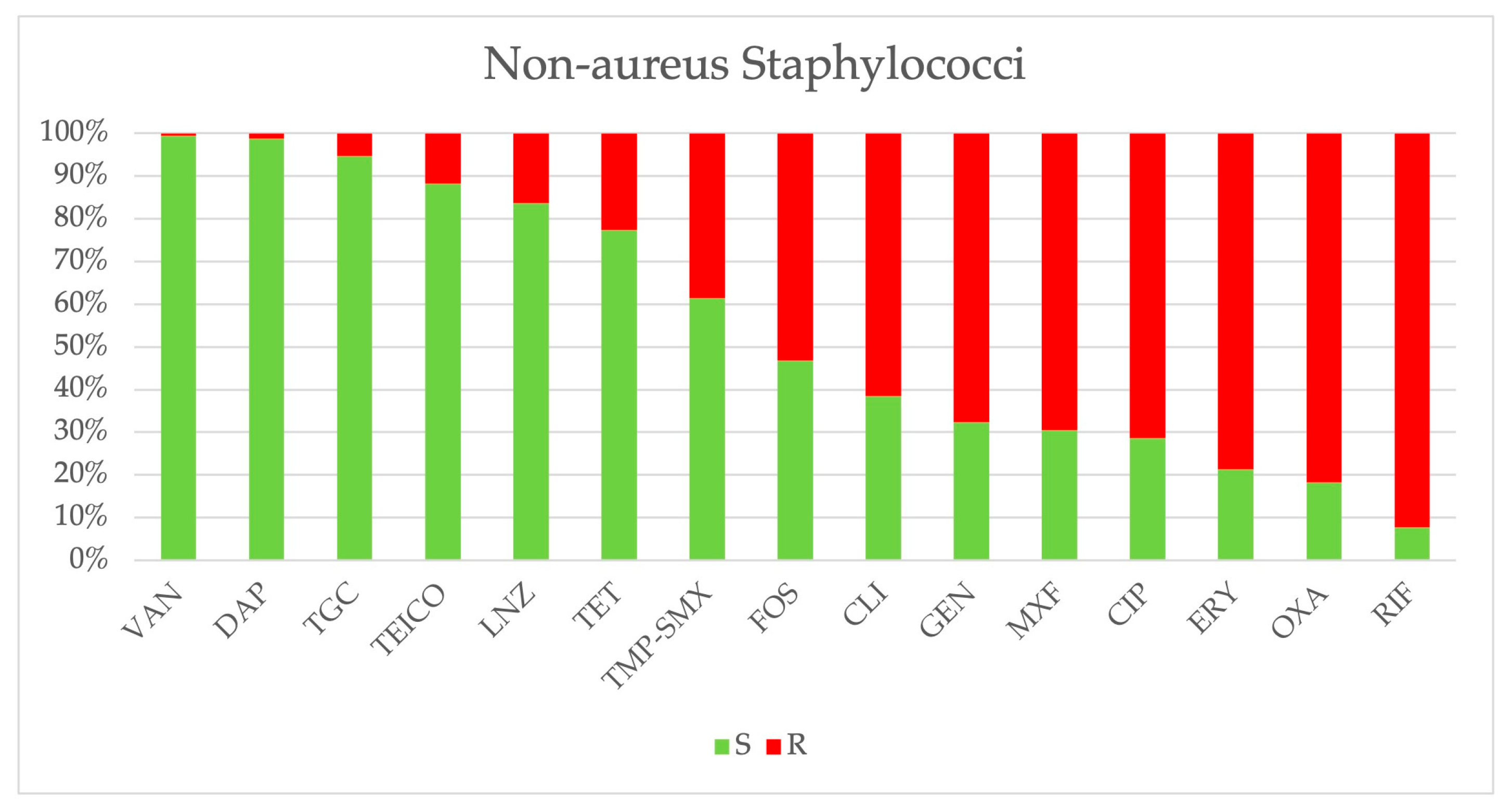 Antibiotics 14 00464 g008