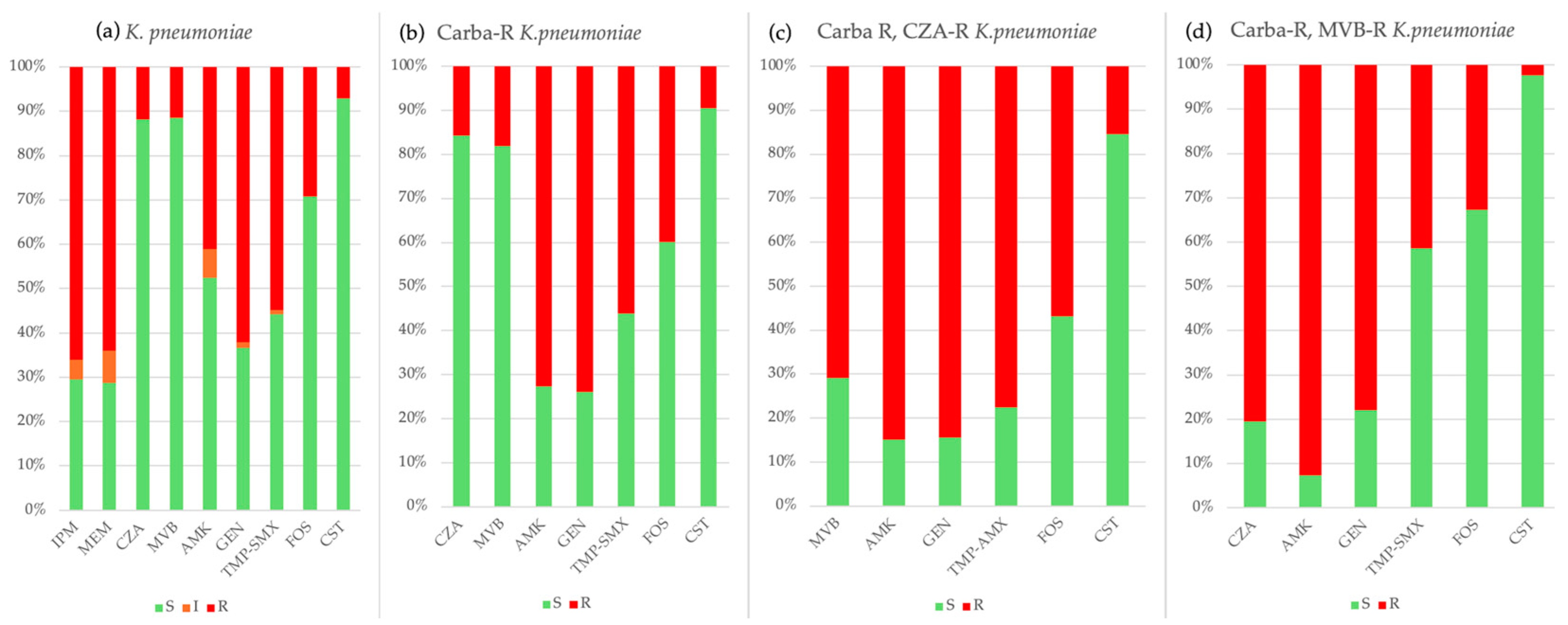 Antibiotics 14 00464 g010