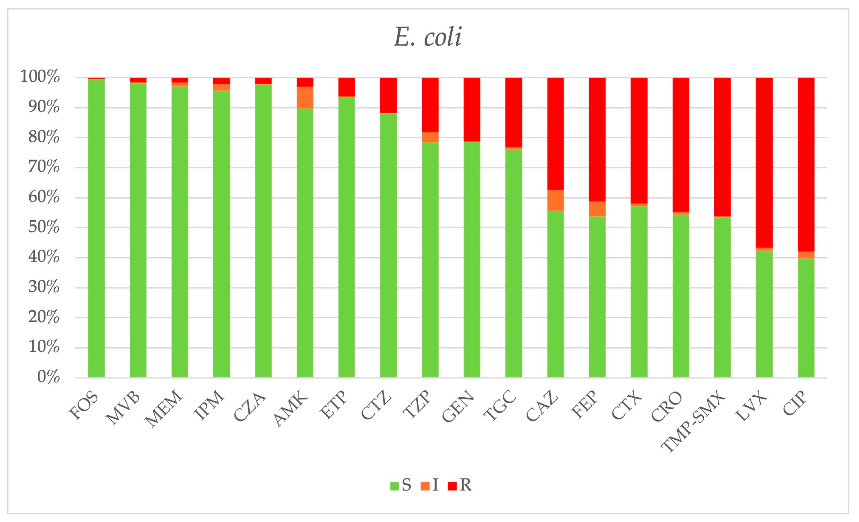 Antibiotics 14 00464 g011