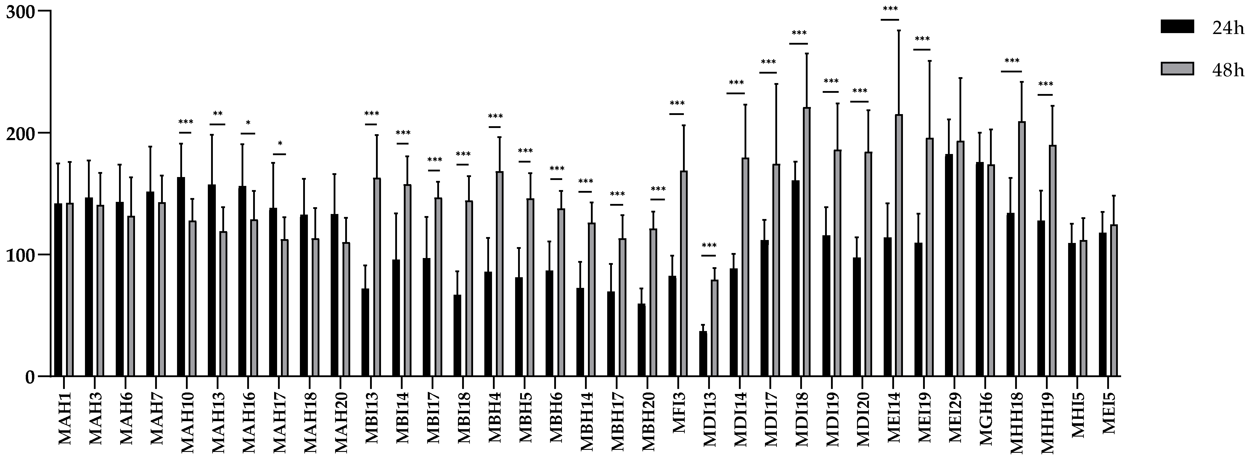 Antibiotics 14 00469 g003