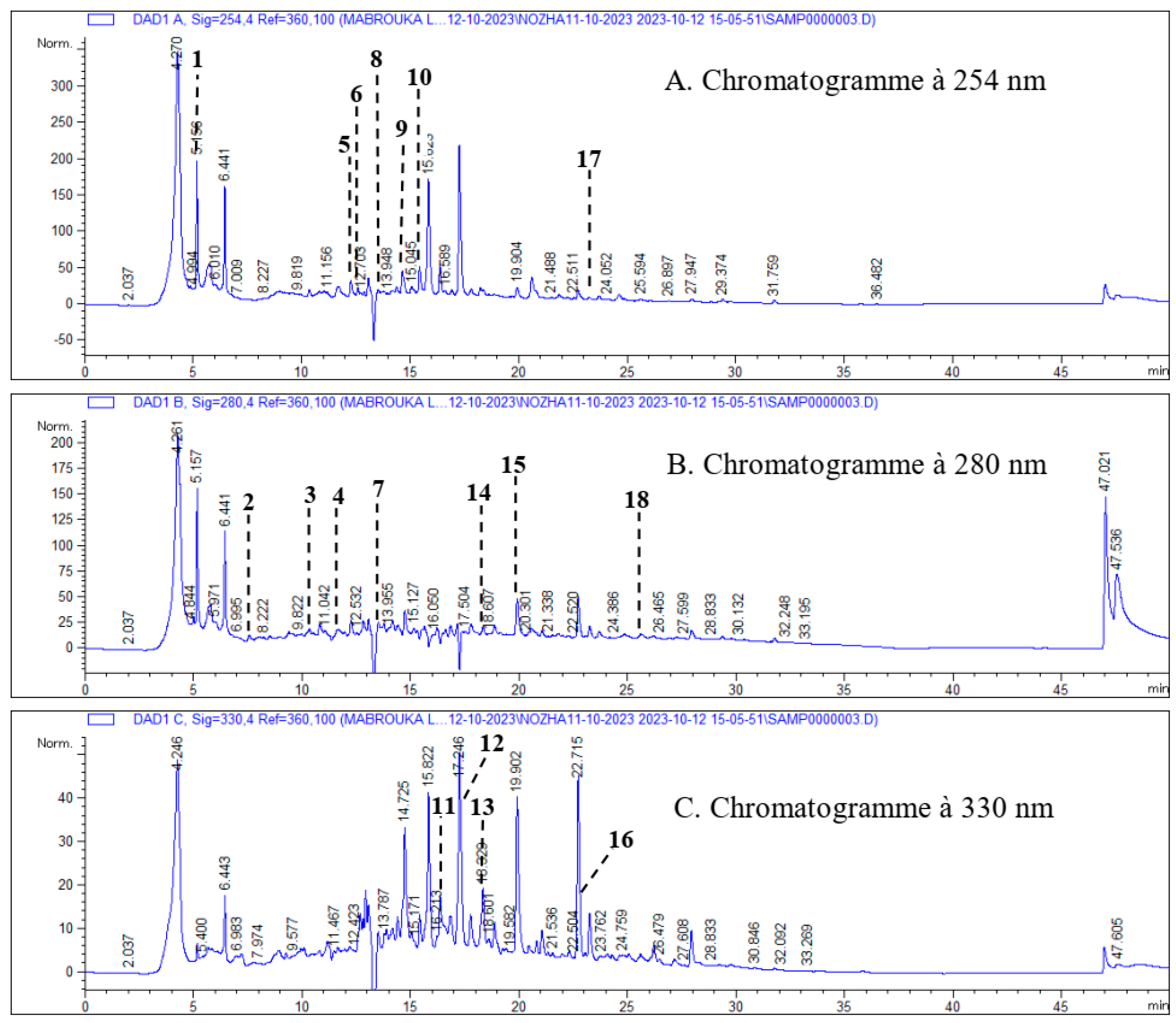 Antibiotics 14 00471 g001