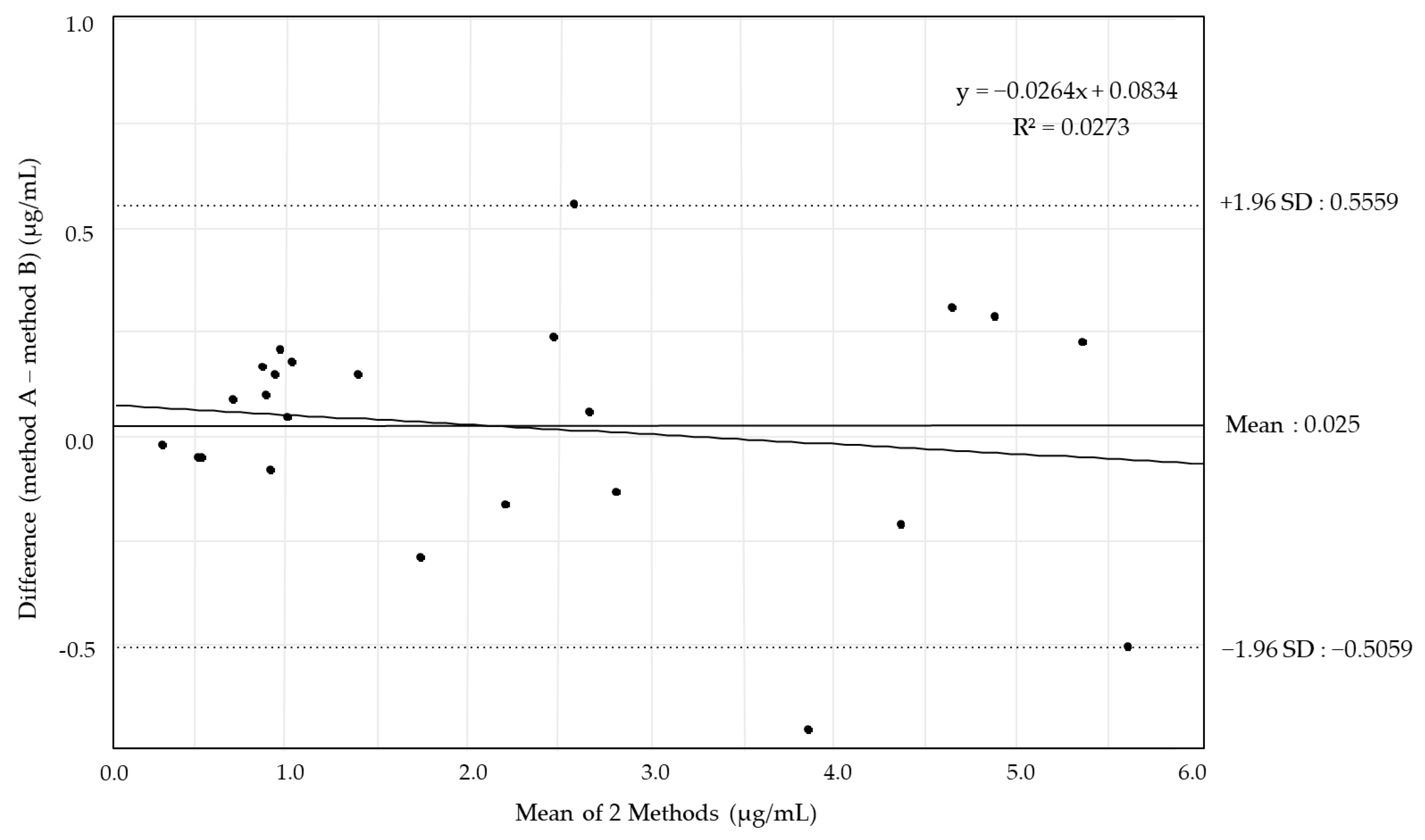 Antibiotics 14 00474 g003