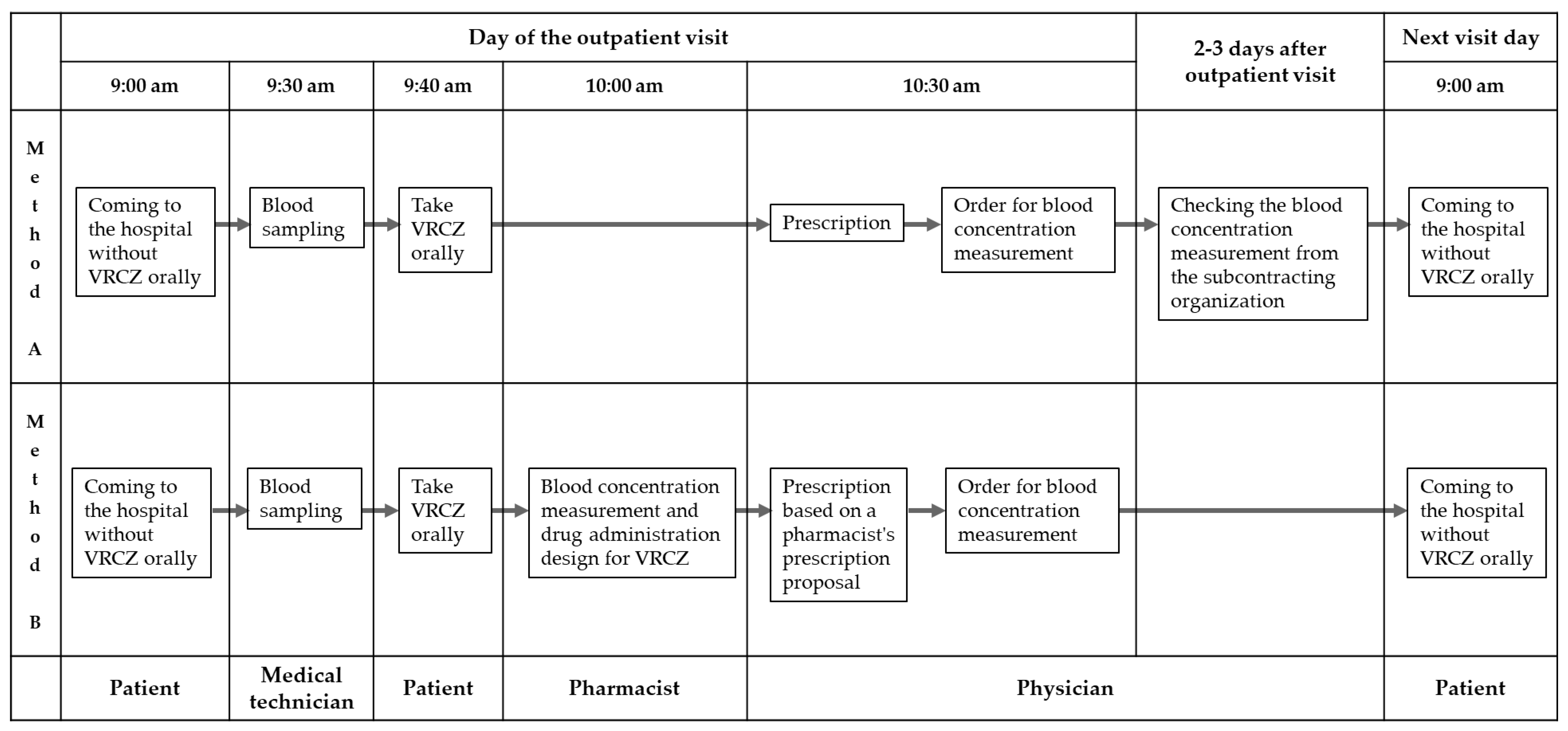 Antibiotics 14 00474 g004