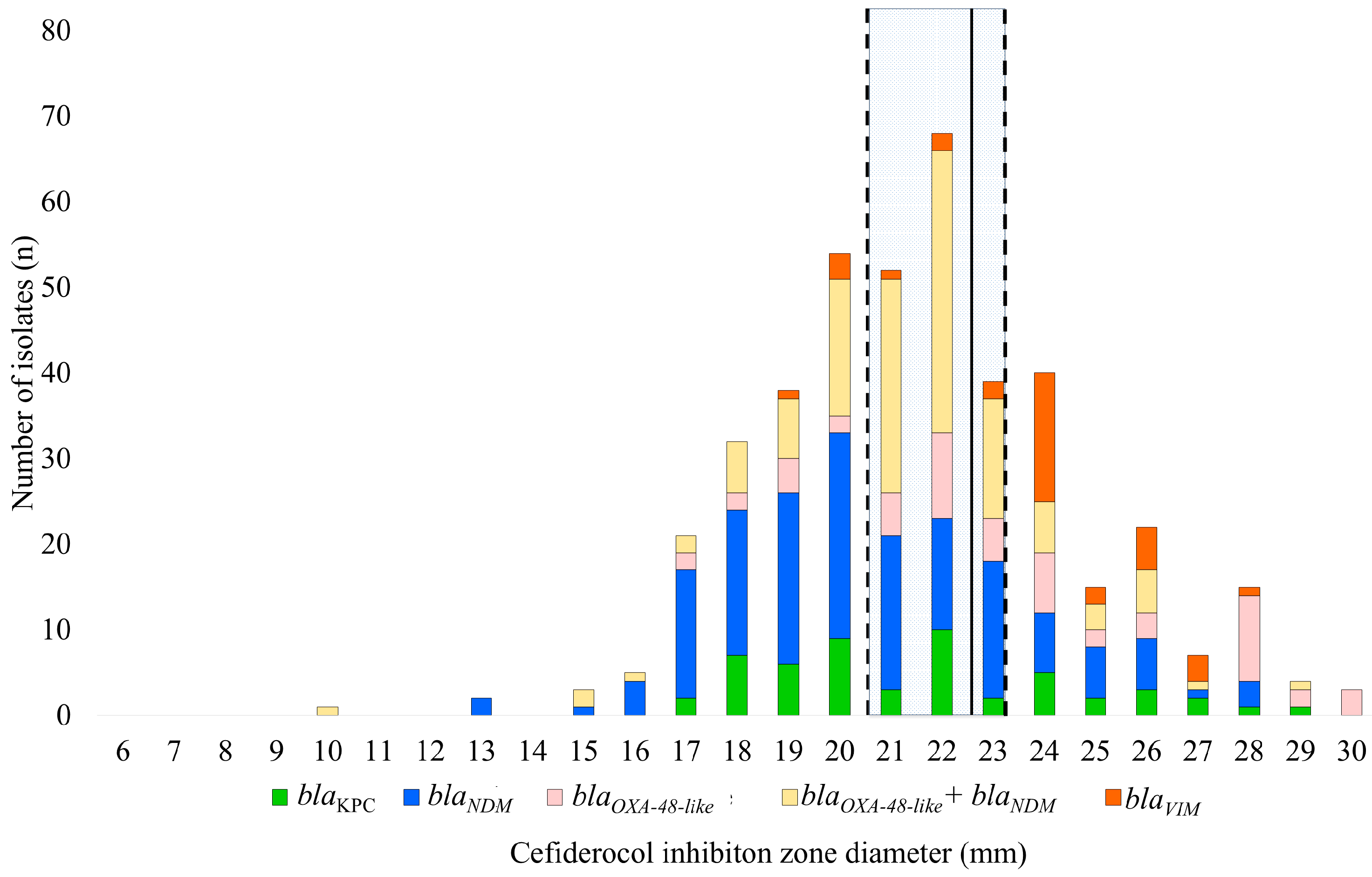 Antibiotics 14 00475 g001