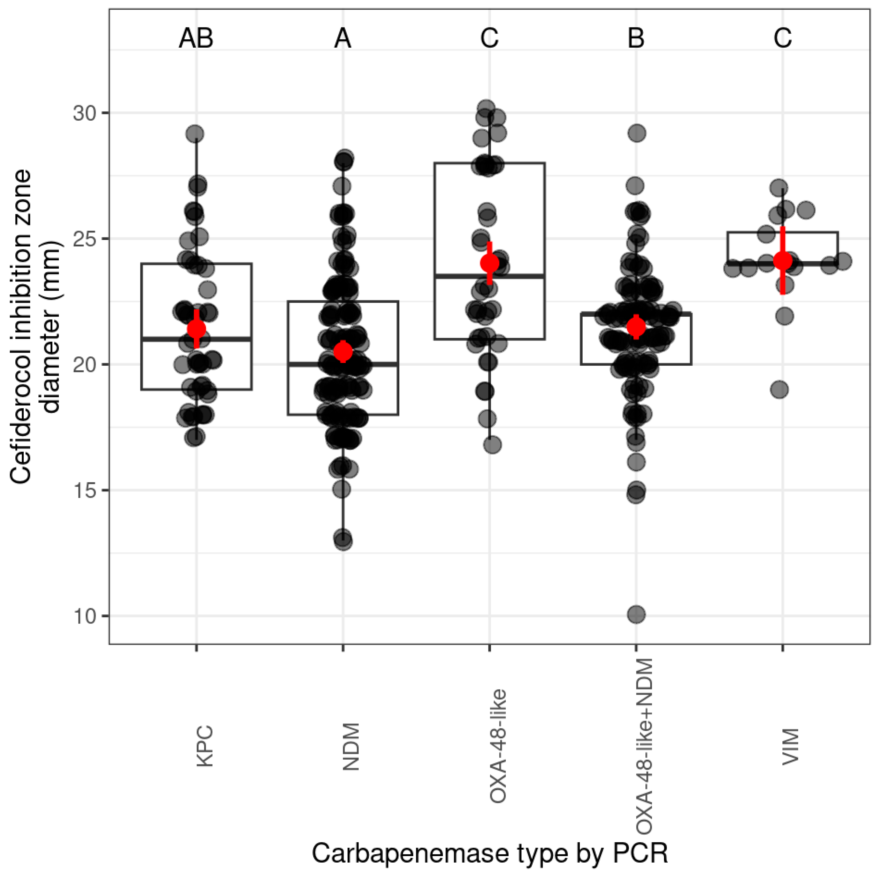 Antibiotics 14 00475 g002