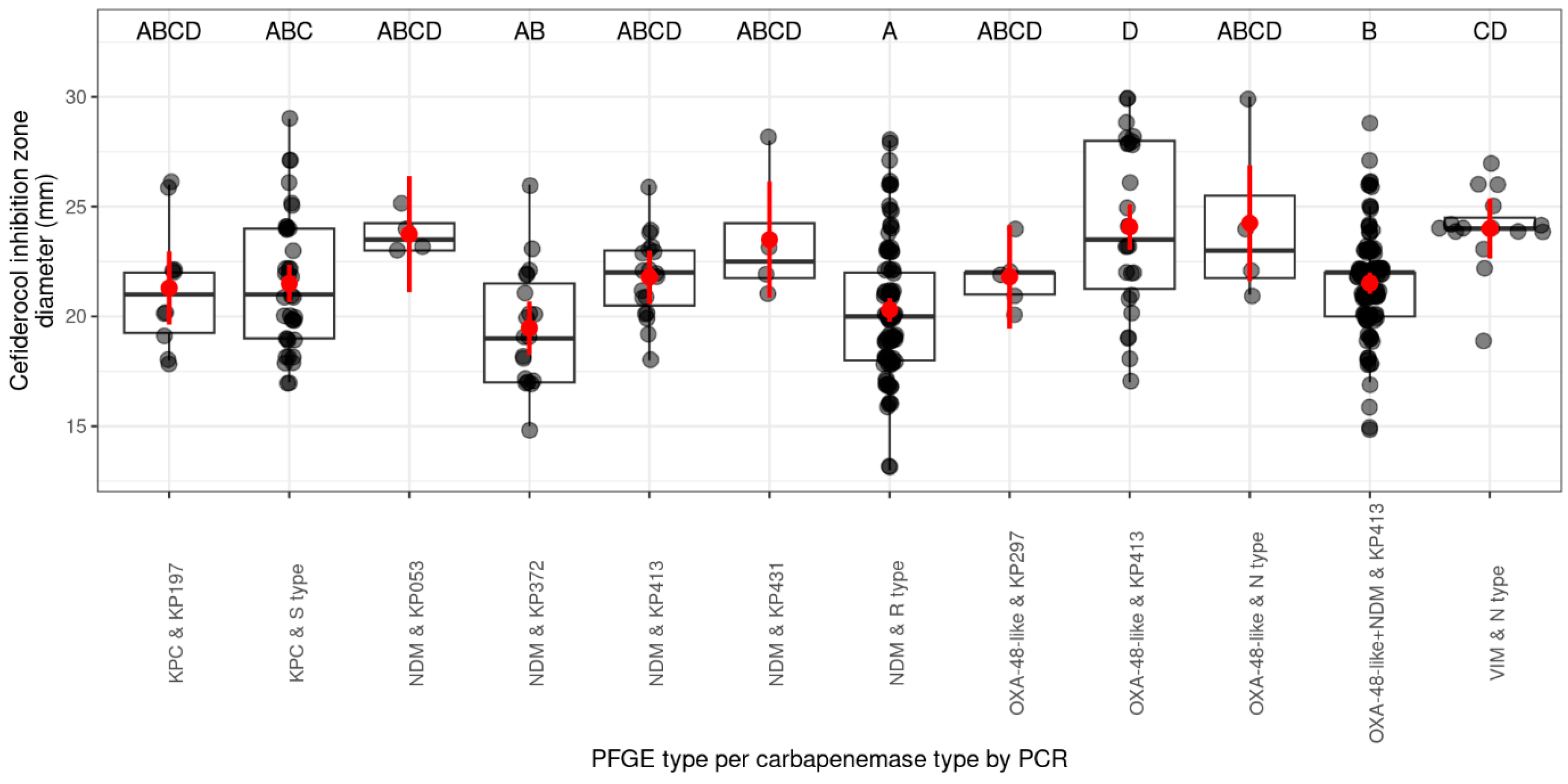 Antibiotics 14 00475 g003